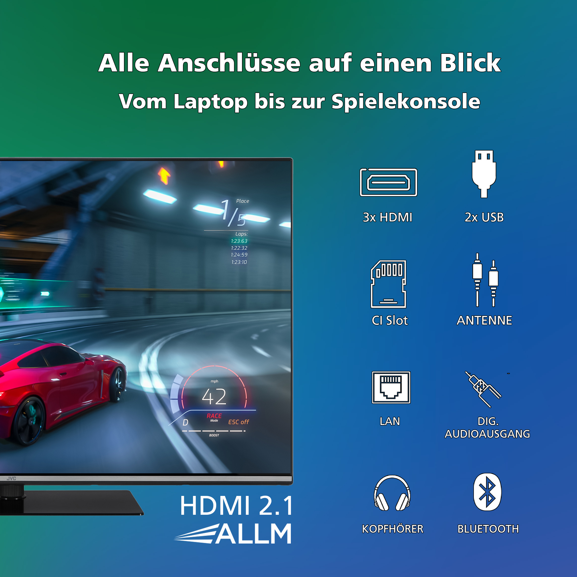 L'immagine mostra un'auto da corsa rossa su una pista, un monitor con varie porte e il testo 'Alle Anschlüsse auf einen Blick'.
