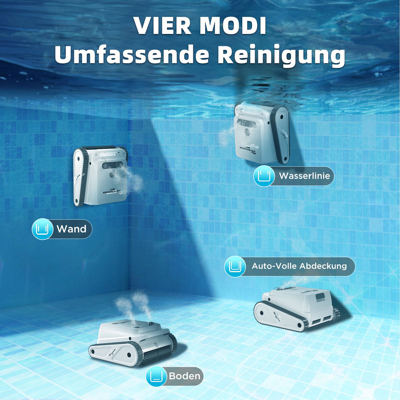 Bild zeigt Poolreiniger in einem Pool. Text zeigt vier Reinigungsmodi. Reiniger sind weiß. Reiniger reinigen verschiedene Bereiche.