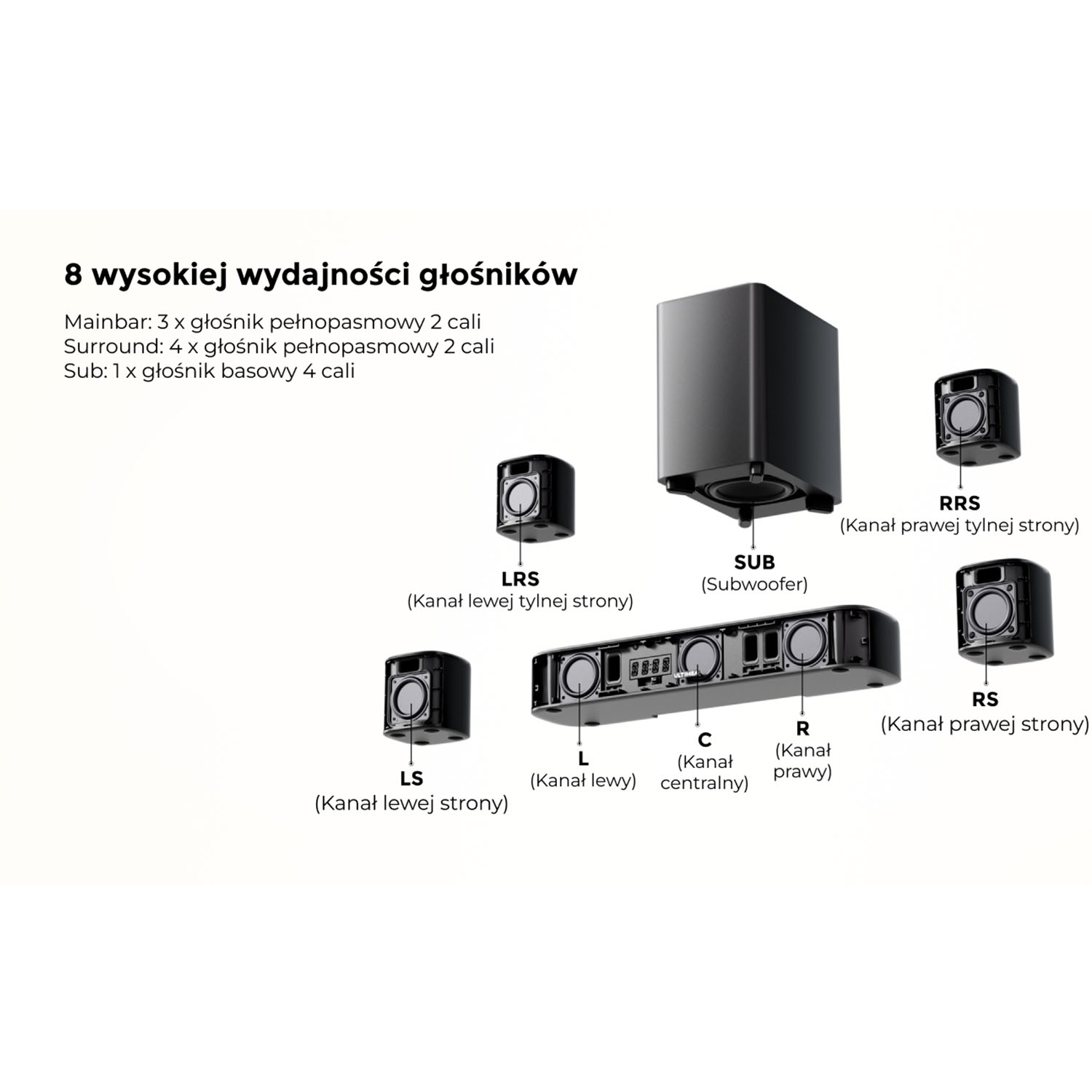 Schemat systemu audio z oznaczonymi głośnikami: mainbar, surround, sub, LRS, LS, C, R, RS i RRS. Tekst opisuje elementy.