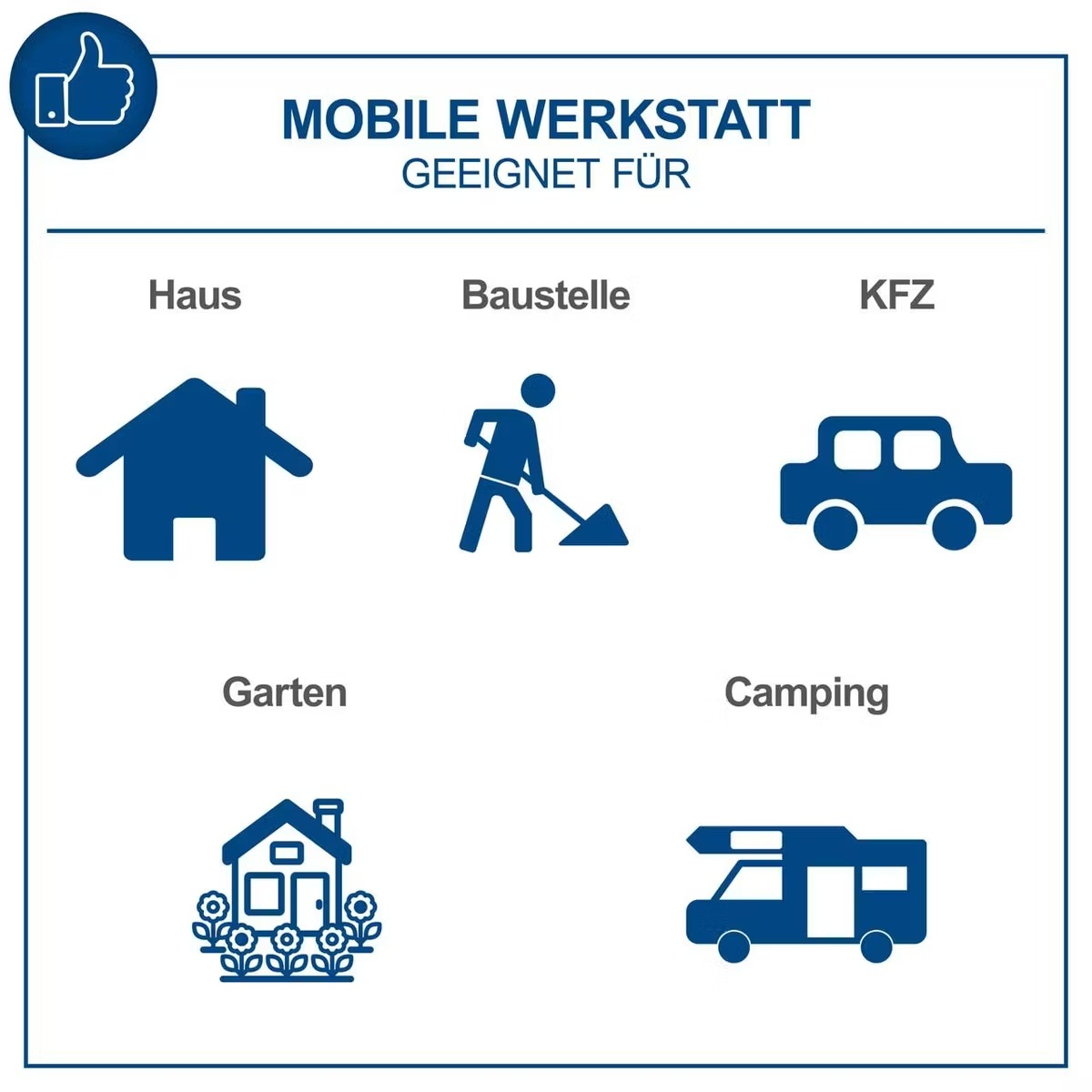 Blaue Icons: Haus, Bauarbeiter, Auto, Gartenhaus und Camper. Text: mobile Werkstatt geeignet für Haus, Baustelle, KFZ, Garten, Camping.
