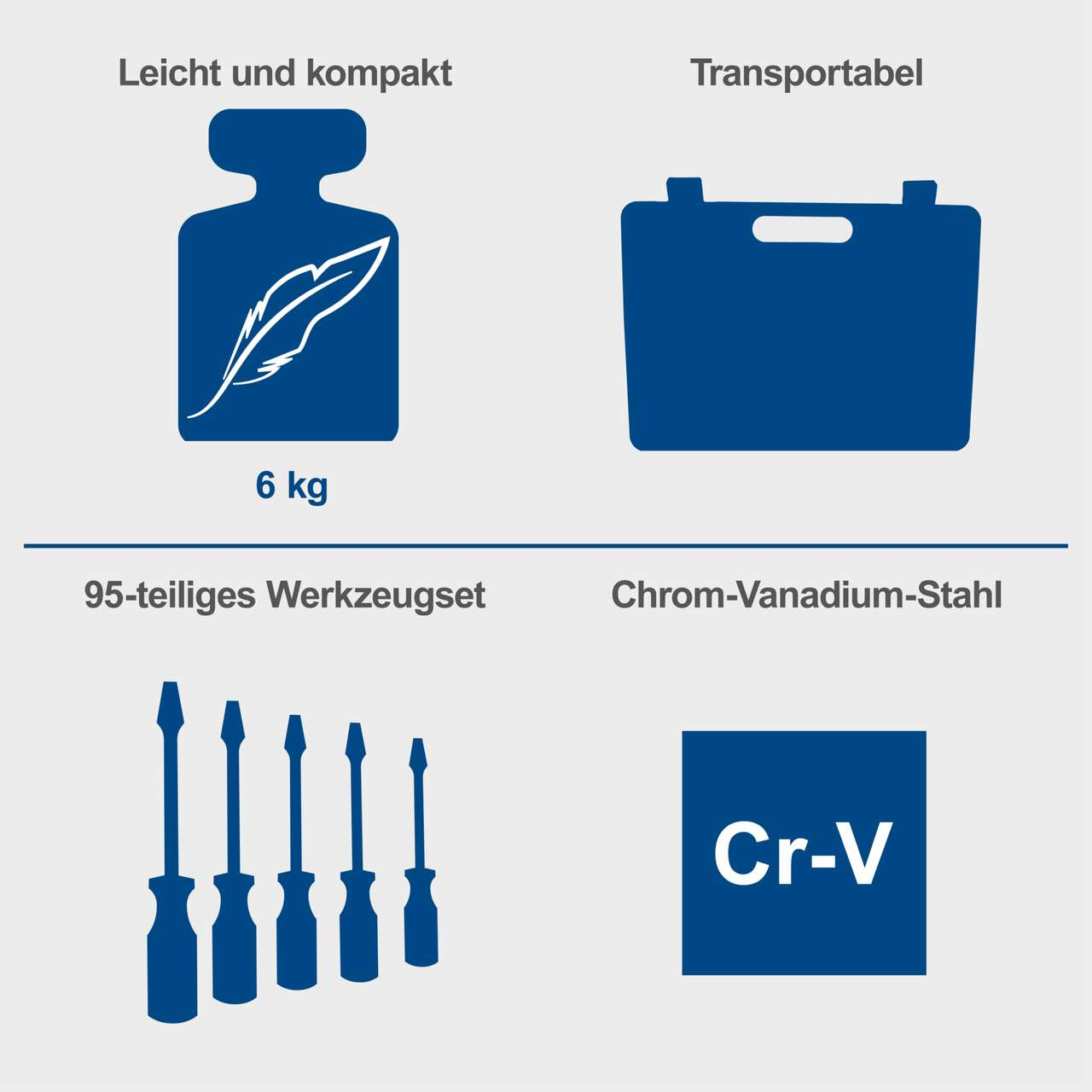 Blue icons and text on a light gray background. Includes a weight icon, a toolbox, screwdrivers, and Cr-V lettering.