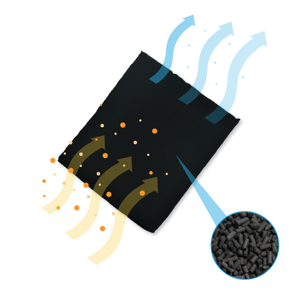 Diagramma che mostra la purificazione dell'aria. Viene mostrato un filtro nero con frecce che indicano il flusso d'aria. Una vista ingrandita mostra il carbone.
