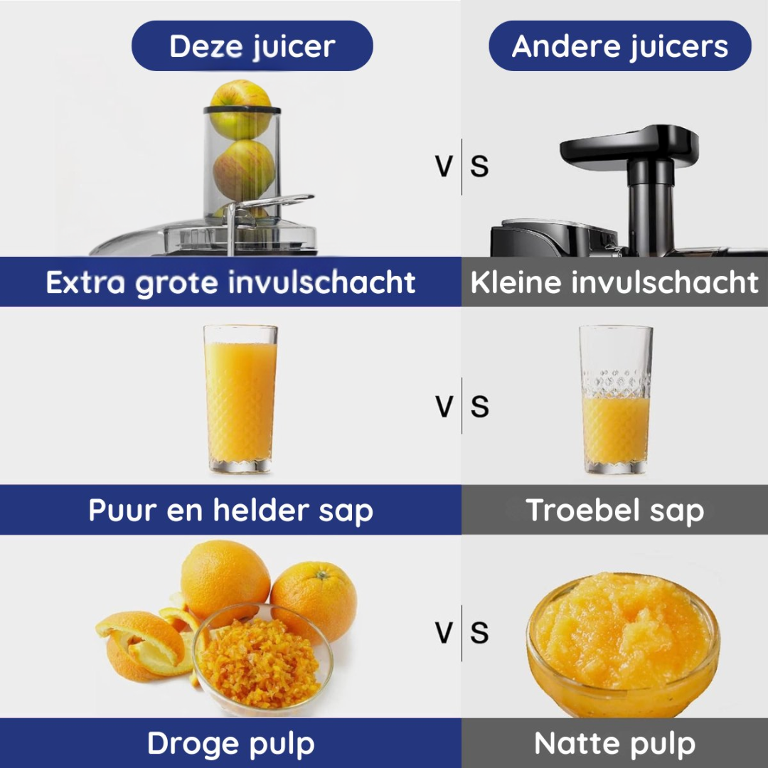 Afbeelding vergelijkt twee juicers. Toont juicer met grote opening, helder sap en droog pulp vs. kleinere opening, troebel sap en nat pulp.