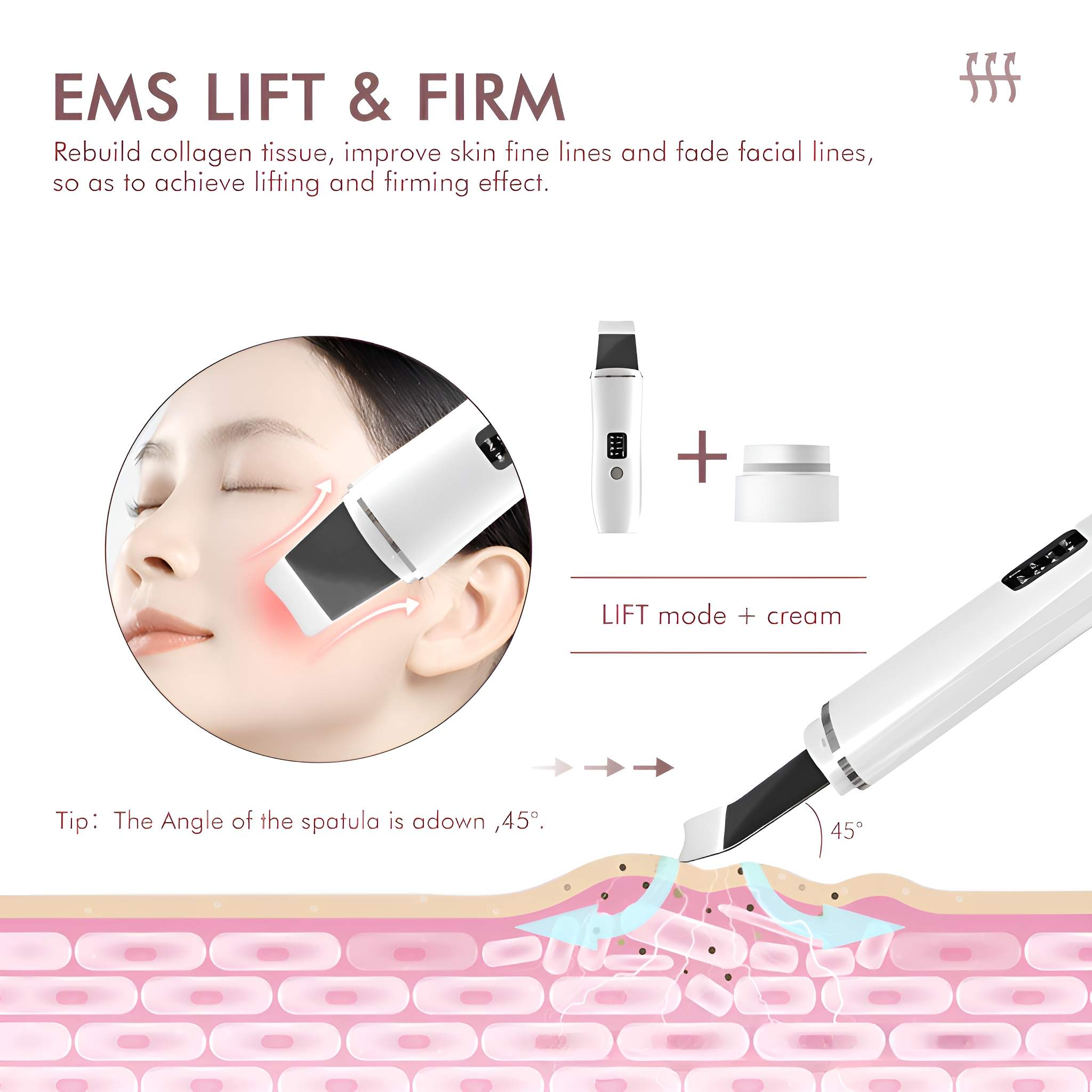 Das Bild zeigt ein EMS Lift & Firm Gerät auf dem Gesicht einer Frau. Es enthält ein Cremetiegel und ein Diagramm der Hautschichten.