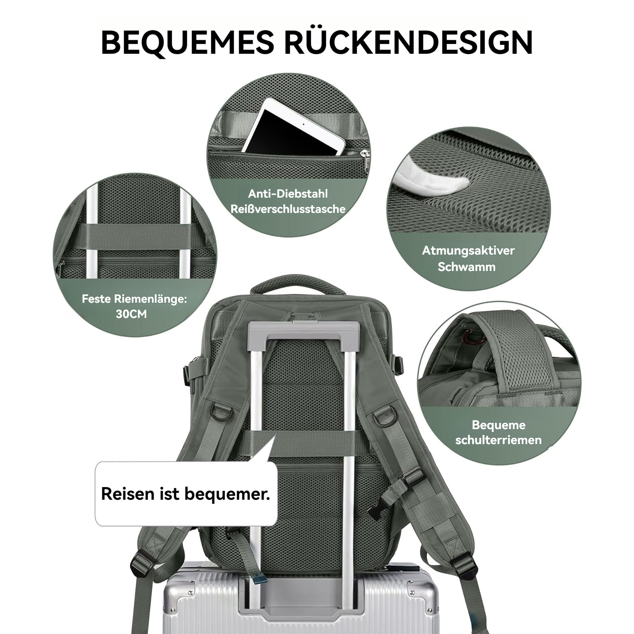 Ein grauer Rucksack mit Merkmalen wie: Anti-Diebstahl-Tasche, atmungsaktiver Schwamm, bequeme Schultergurte und 30 cm Riemenlänge, auf einem Koffer.