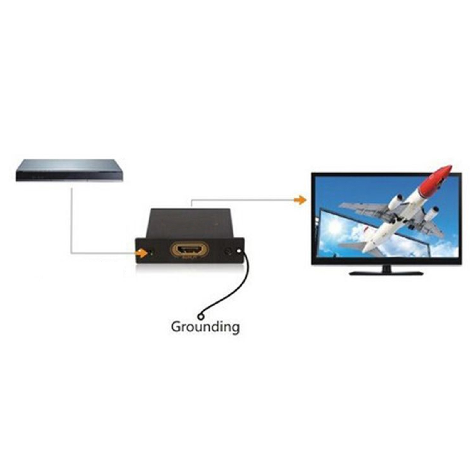 Diagramm von Geräten: DVD-Player, schwarze Box und Fernseher, der ein Flugzeug anzeigt. Erdungskabel ist angeschlossen.