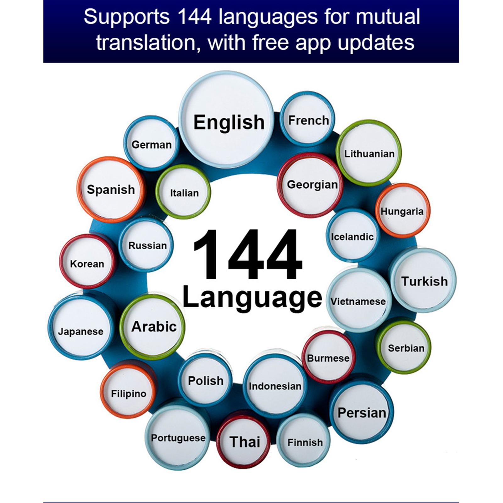 Das Bild zeigt 144 unterstützte Sprachen. Jede Sprache befindet sich in einem farbigen Kreis. Englisch ist zentral. Der Text oben lautet 'unterstützt'.