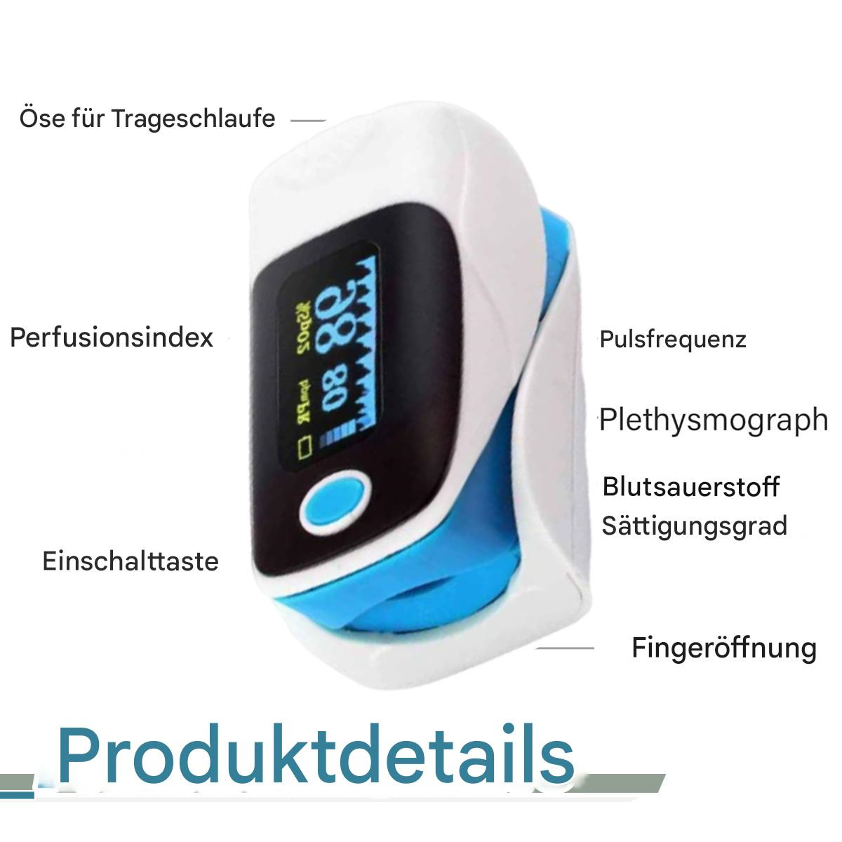 Ein Finger-Pulsoximeter. Weißes und blaues Gerät mit Display, das Zahlen anzeigt. Beschriftet mit deutschen Begriffen, einschließlich Details.