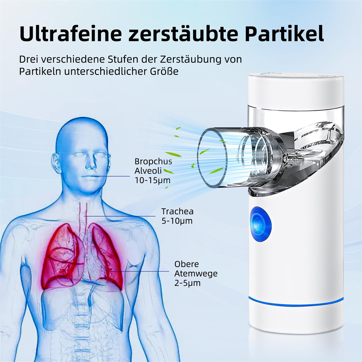 Diagramm des menschlichen Atemsystems mit Vernebler. Lungen sind hervorgehoben, Partikelgrößen sind beschriftet.