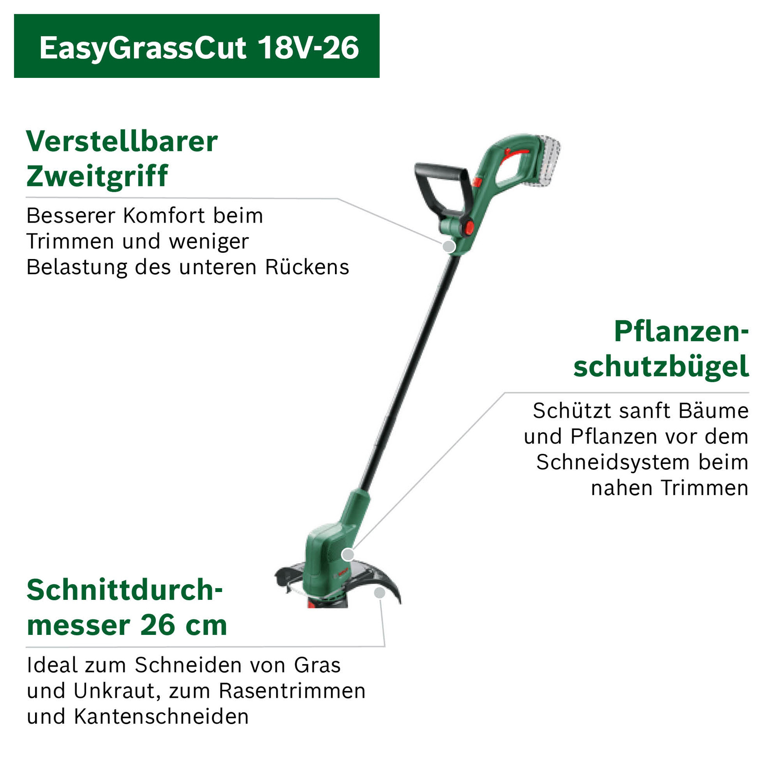 Ein grün-schwarzer Rasentrimmer mit Textbezeichnungen. Der Trimmer hat einen zweiten Griff und einen Pflanzenschutzbügel.