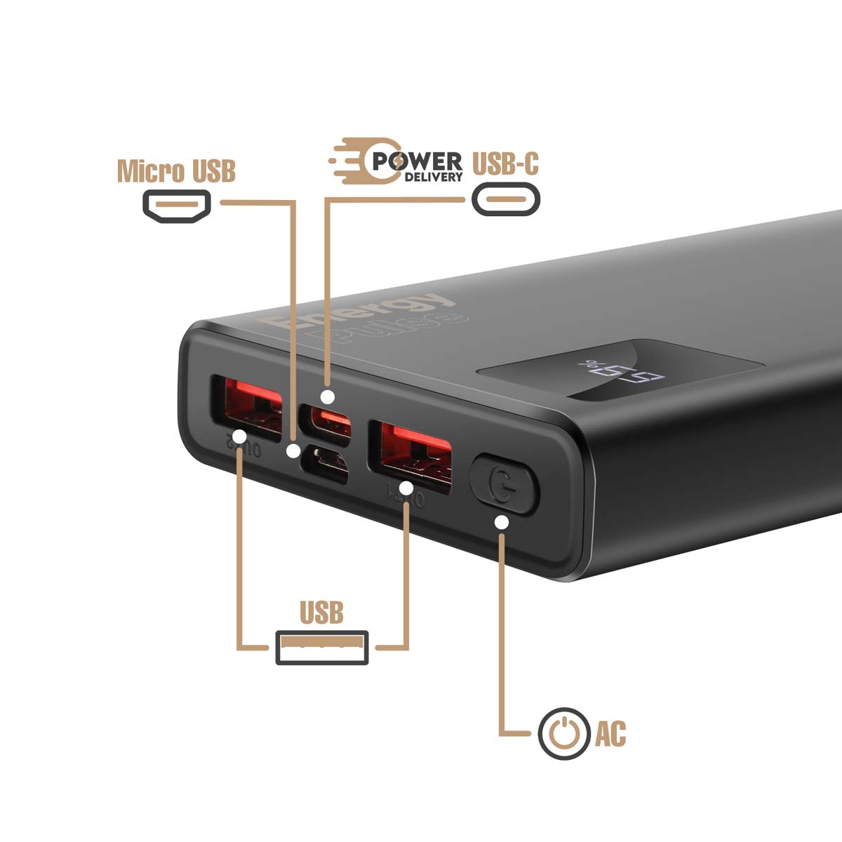 Schwarze Powerbank mit USB-, Micro-USB- und USB-C-Anschlüssen sowie einem Netzschalter. Beschriftungen kennzeichnen die Anschlüsse. Anzeige zeigt Ladestand.