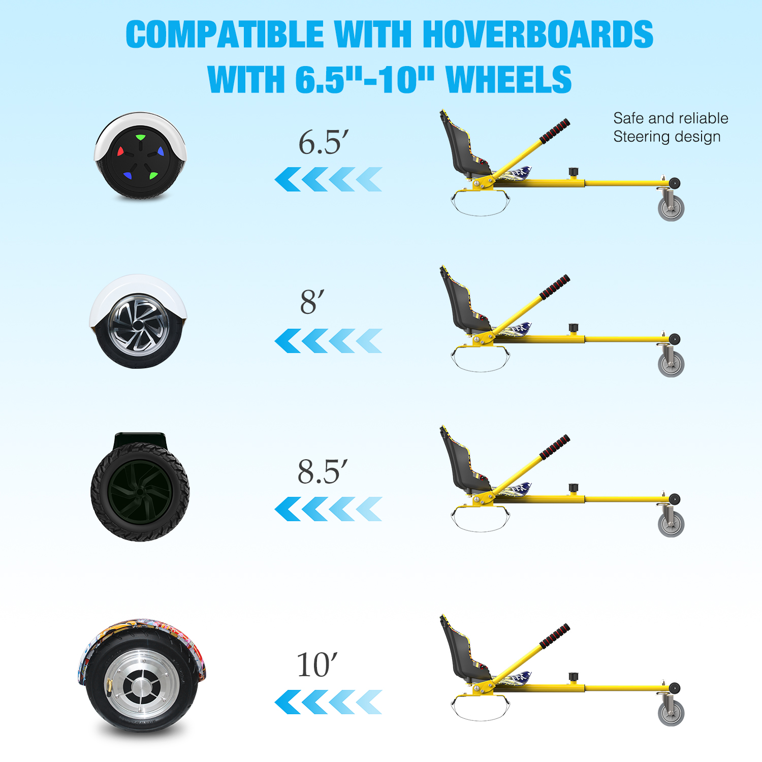 Das Bild zeigt Hoverboard-Räder und Sitzbefestigungen. Gezeigte Größen sind 6,5', 8', 8,5' und 10'. Der Text lautet: kompatibel mit Hoverboards.