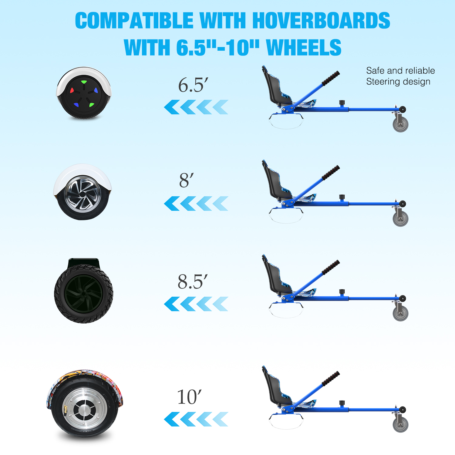 Das Bild zeigt Hoverboard-Räder in verschiedenen Größen. Text weist auf Kompatibilität mit Hoverboards mit 6,5-10 Zoll Rädern hin.