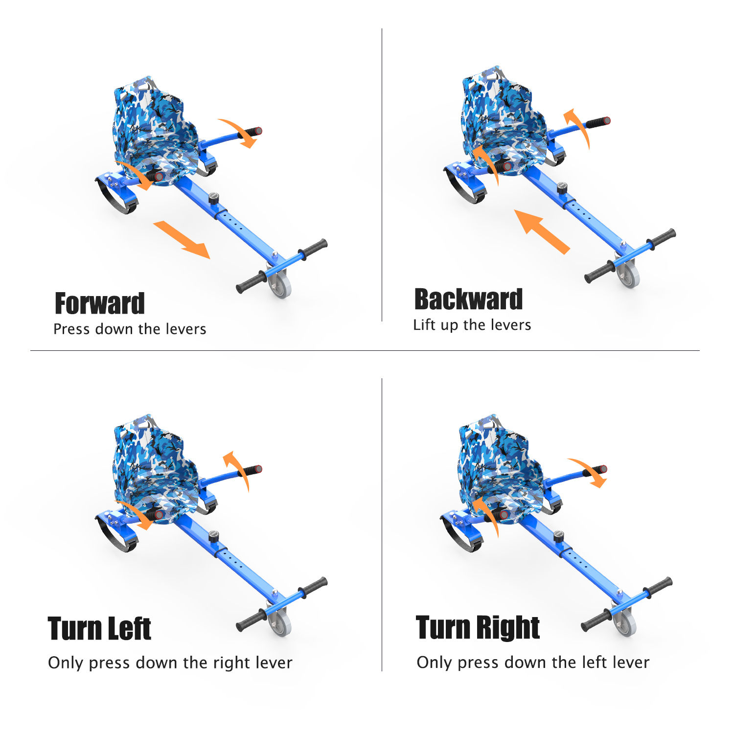 Vier Bilder, die die Bedienung eines blauen Hoverboards zeigen. Vorwärts-, Rückwärts-, Links- und Rechtsabbiege-Anweisungen werden angezeigt.
