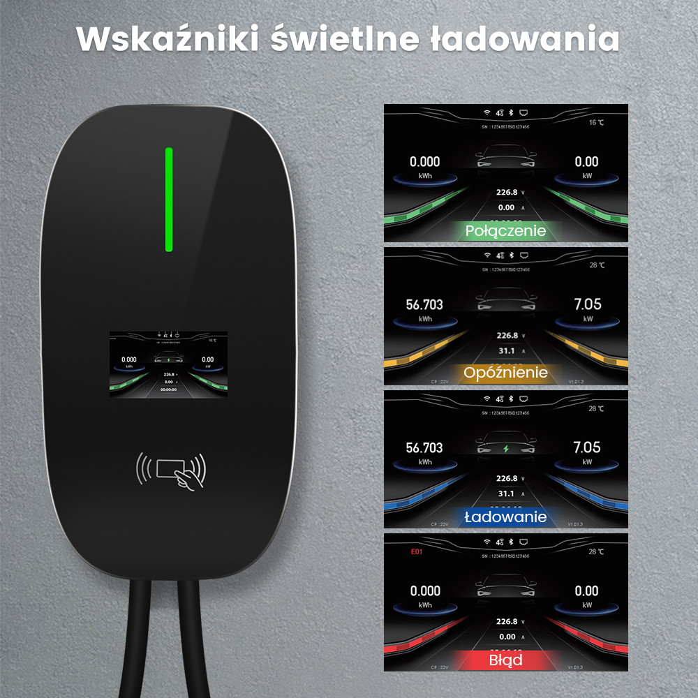 Ładowarka EV z wieloma ekranami pokazującymi status ładowania, napięcie i moc. Wyświetlane są różne etapy.