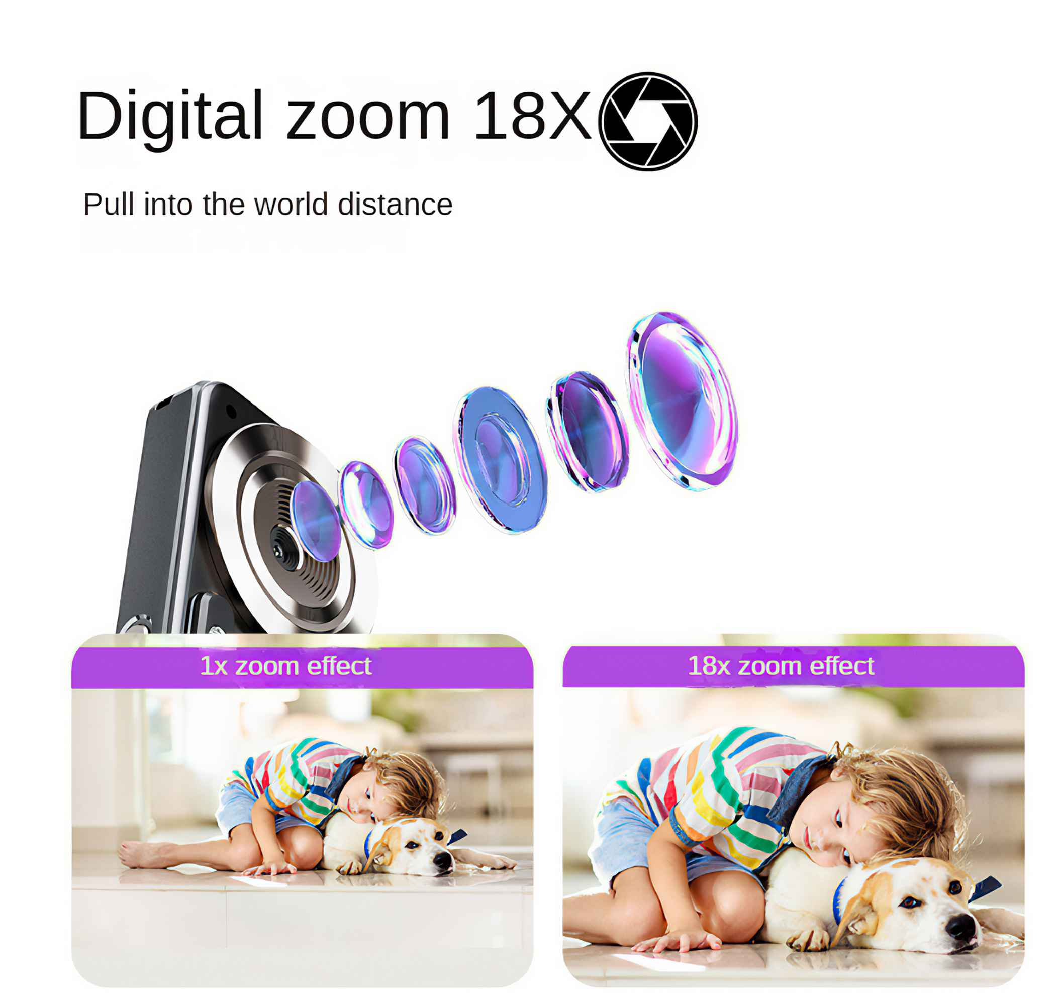 Das Bild zeigt eine Kamera mit Zoom-Effekt. Ein Kind und ein Hund sind abgebildet. Text: „Digitaler Zoom 18X“ und „Ziehen Sie in die Weltweite Distanz“.