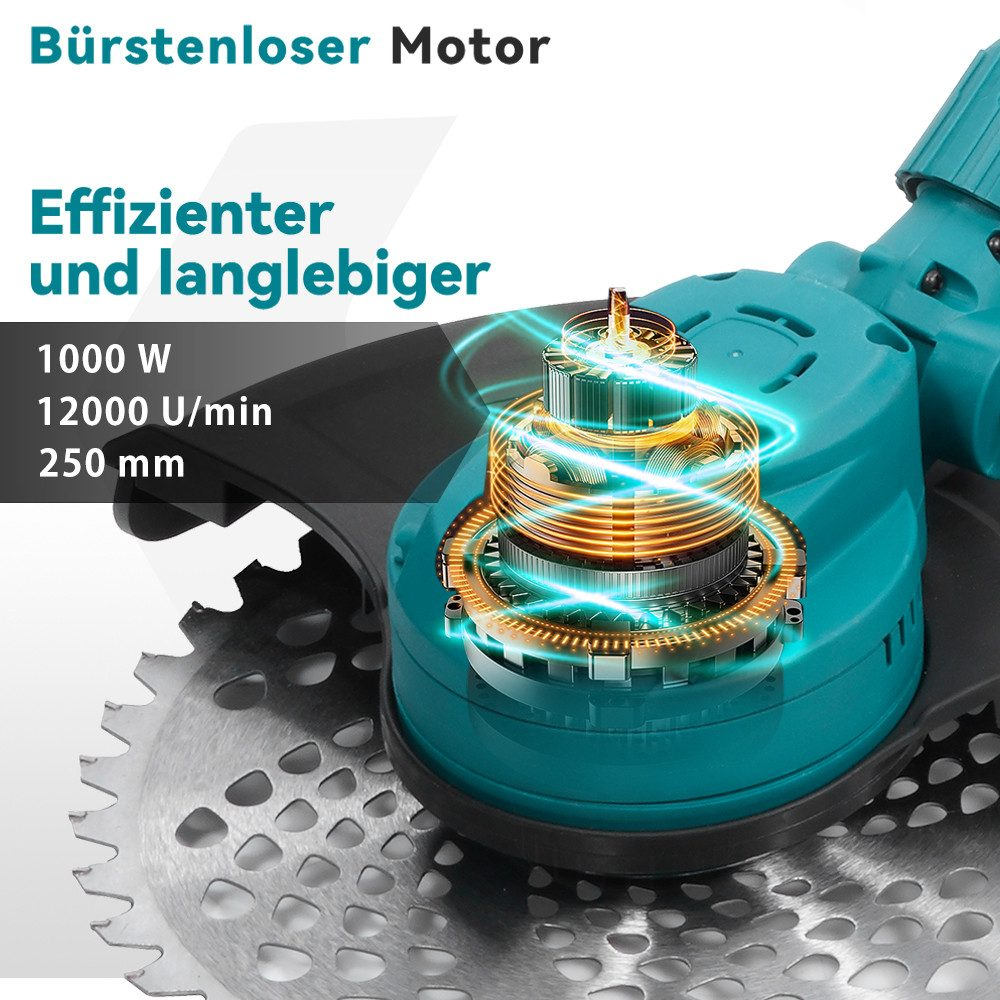 Das Bild zeigt einen bürstenlosen Motor mit Text auf Deutsch. Eine blaugrüne und schwarze Maschine mit einem Kreissägeblatt ist zu sehen.