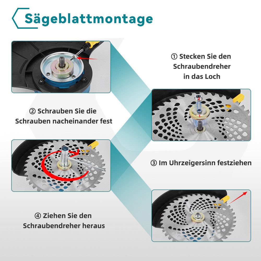 Diagramm, das die Schritte zur Montage des Sägeblatts zeigt: Schraubendreher einsetzen, Schrauben festziehen, im Uhrzeigersinn festziehen, Schraubendreher entfernen.