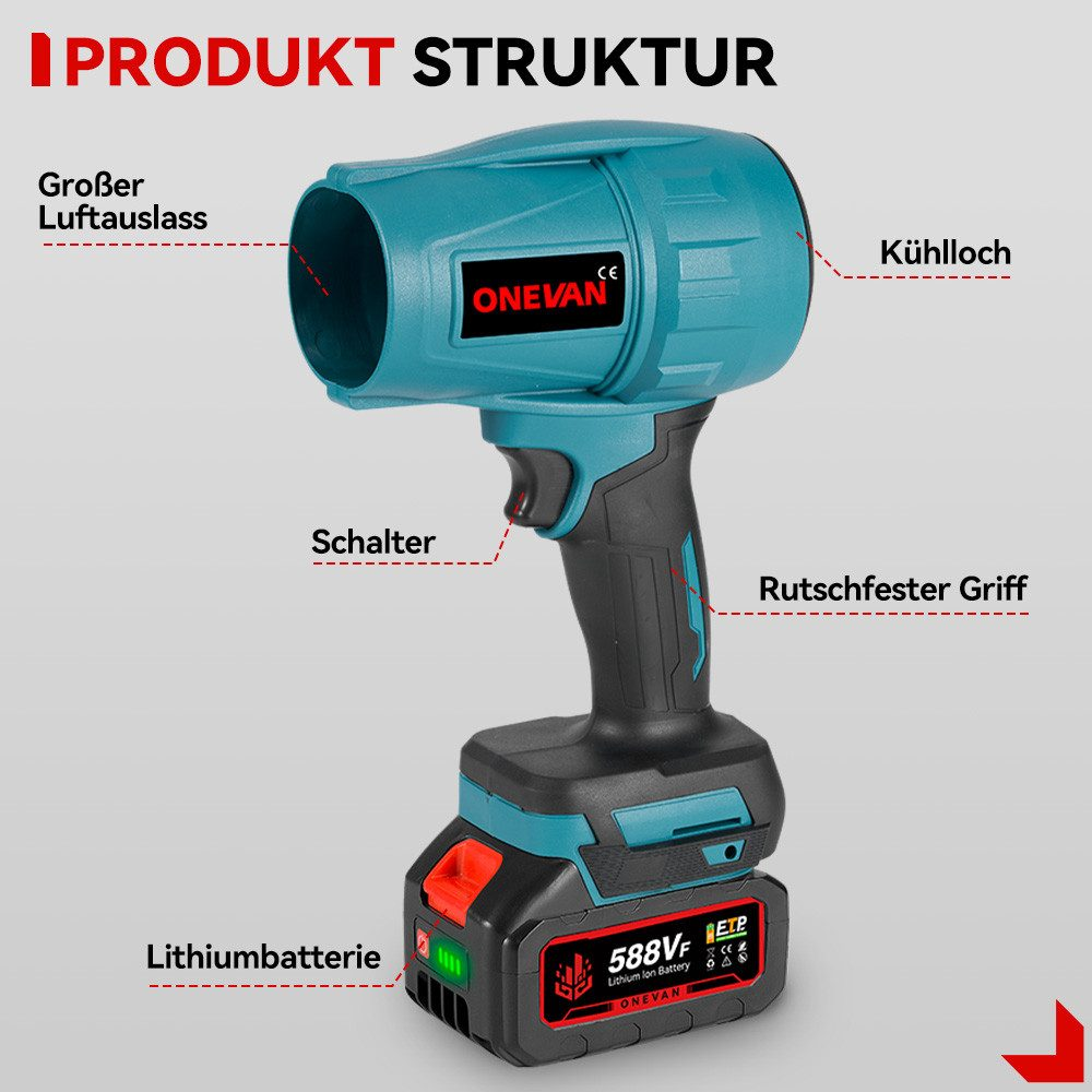 Ein türkisblaues und schwarzes ONEVAN-Elektrowerkzeug mit Merkmalen wie einer Lithiumbatterie und einem rutschfesten Griff. Text in Deutsch kennzeichnet Teile.