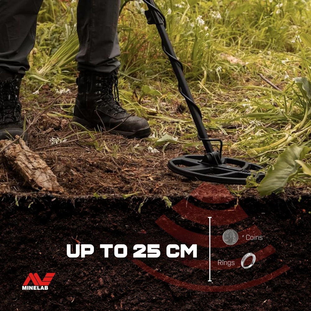 Eine Person benutzt einen Metalldetektor in einem grasbewachsenen Bereich. Das Bild zeigt mögliche Funde wie Münzen und Ringe, bis zu 25 cm tief vergraben.