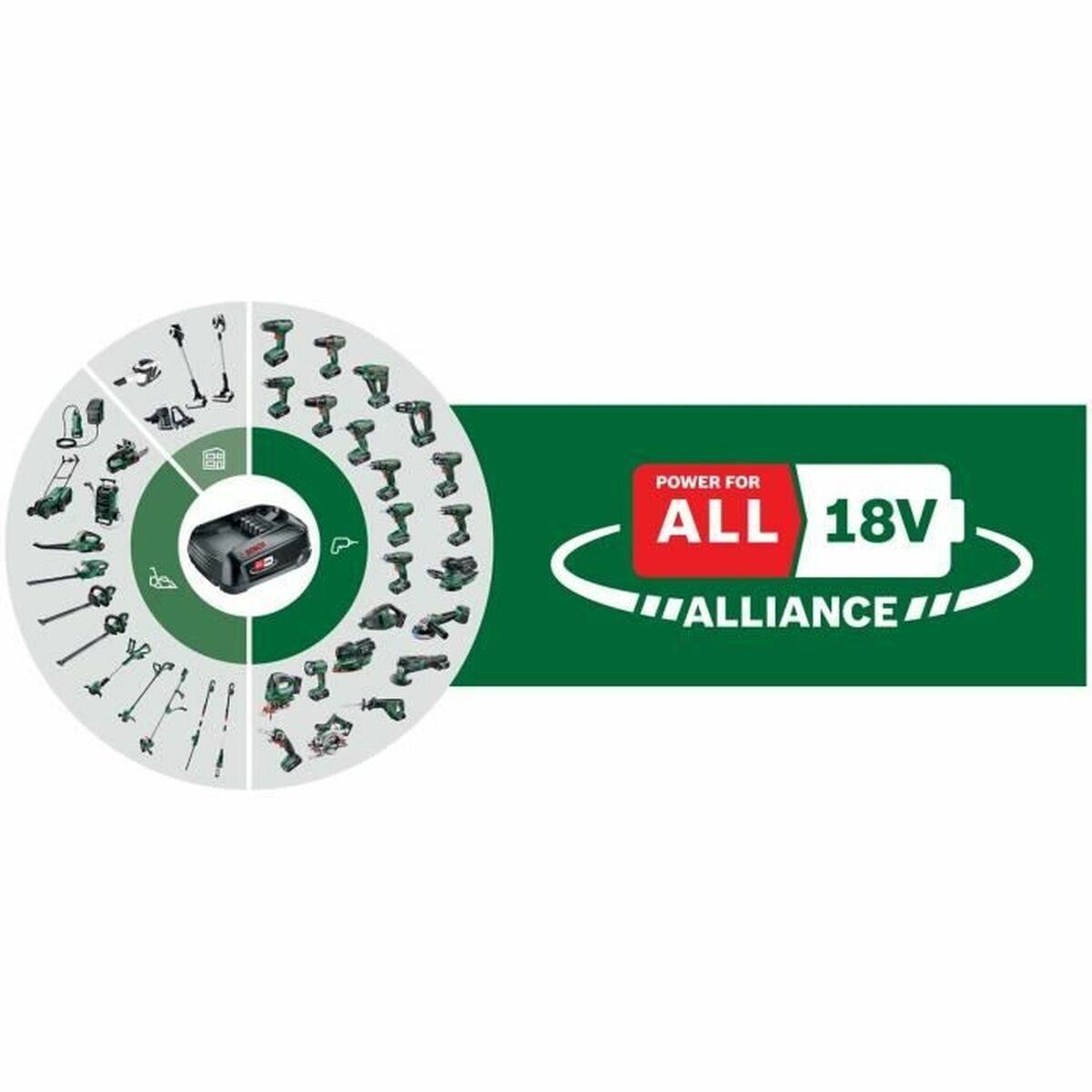 L'immagine mostra vari utensili elettrici disposti in un diagramma circolare. Una batteria è al centro. Il testo recita 'POWER FOR ALL 18V ALLIANCE'.