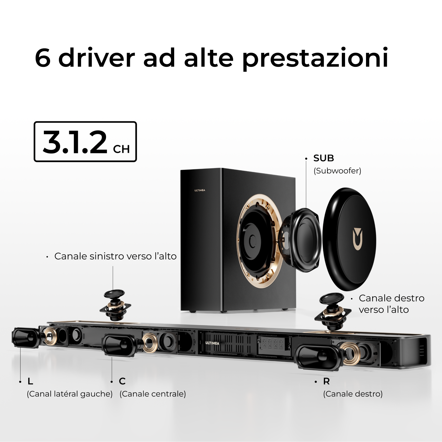 Diagramma di un sistema audio, tra cui una soundbar, un subwoofer e altoparlanti satellitari, con etichette in italiano e francese.