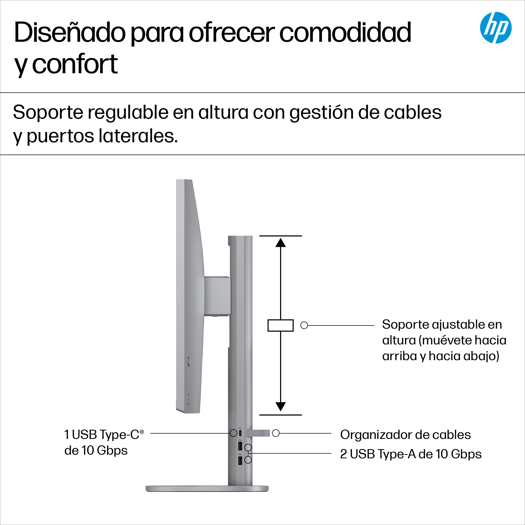 L'immagine mostra un monitor con altezza regolabile e gestione dei cavi. È dotato di porte USB-C e USB-A. Il logo HP è visibile.