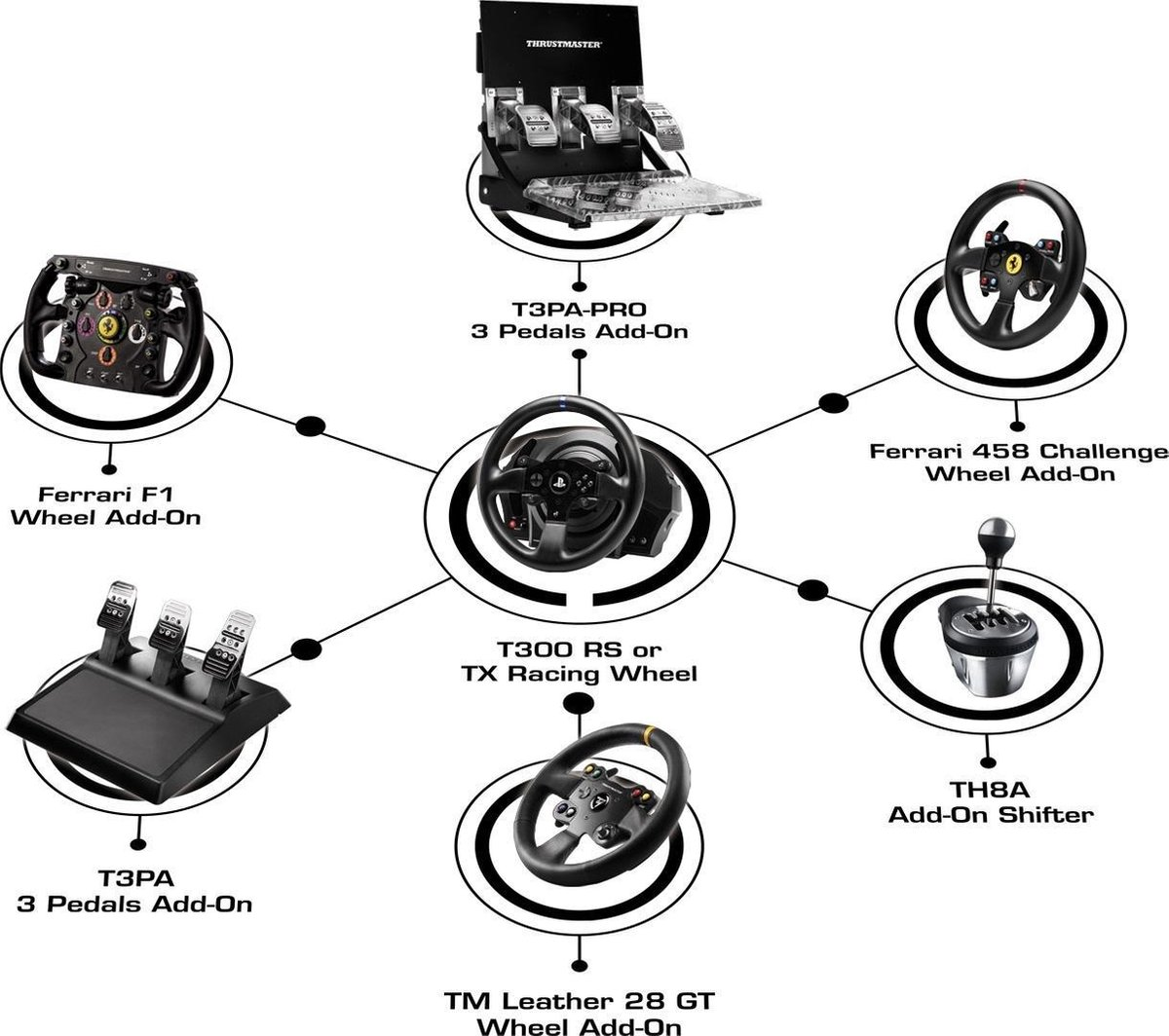 Das Bild zeigt Thrustmaster-Rennlenkrad-Zusätze: Lenkräder, Pedale und einen Schalthebel. Beschriftungen umfassen Ferrari und T3PA-PRO.