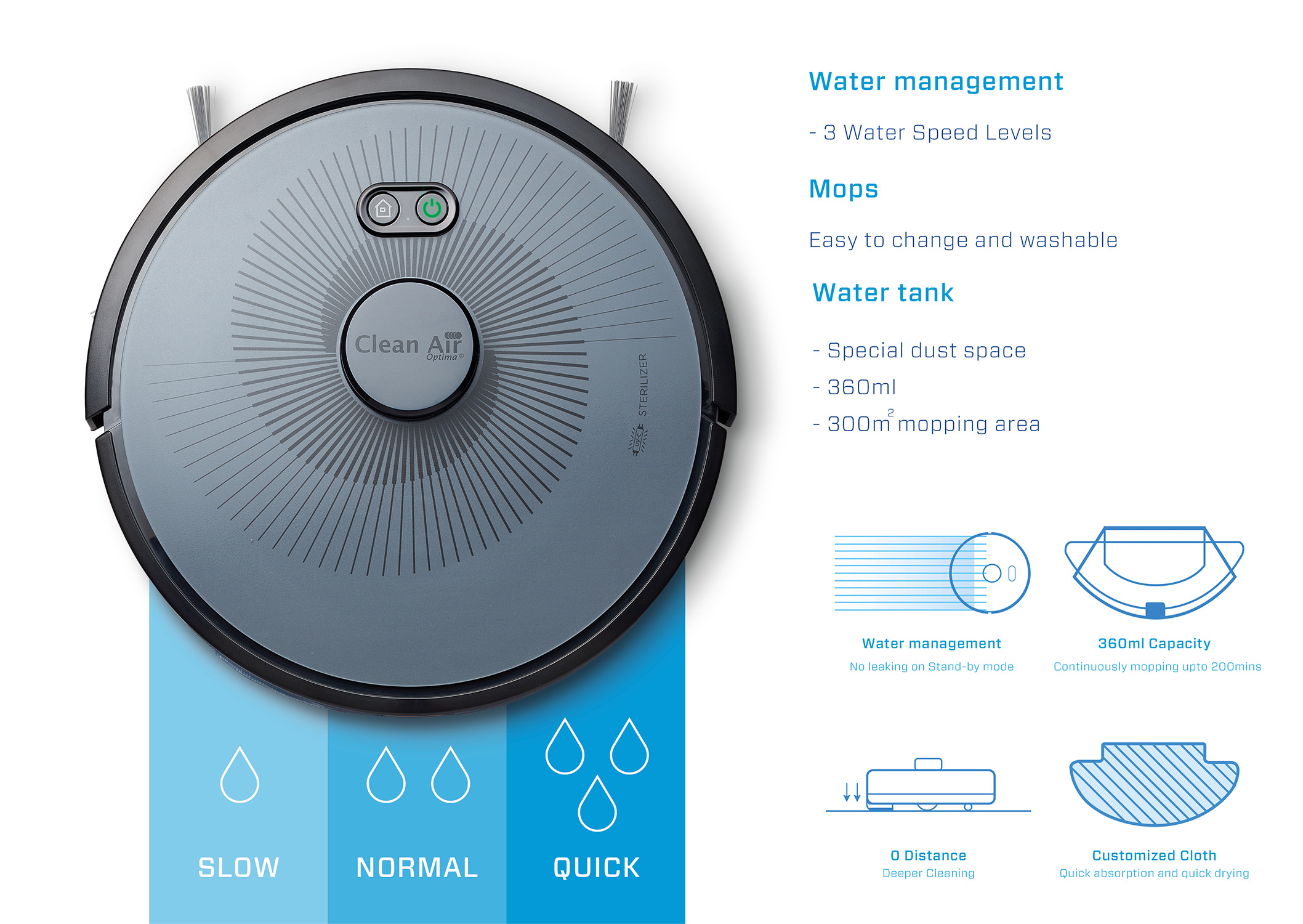 Aspirateur robot avec surface grise. Comprend la gestion de l'eau, le nettoyage et un réservoir d'eau. Les icônes montrent les niveaux de débit d'eau : lent, normal, rapide.