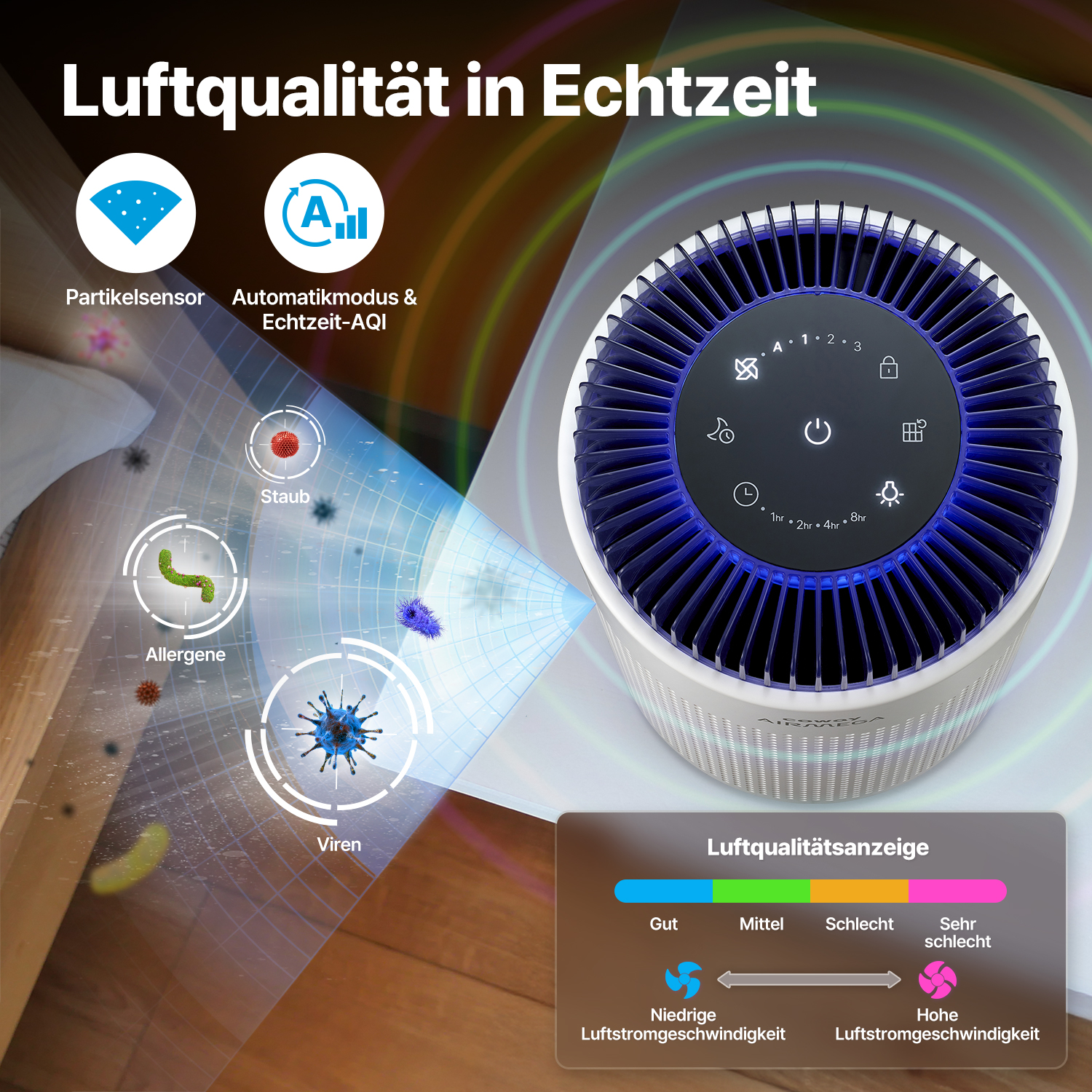 Luftreiniger mit Bedienfeld, zeigt Luftqualitätsindikatoren und Partikelsensor. Enthält Staub, Allergene und Viren, mit Farbanzeige.