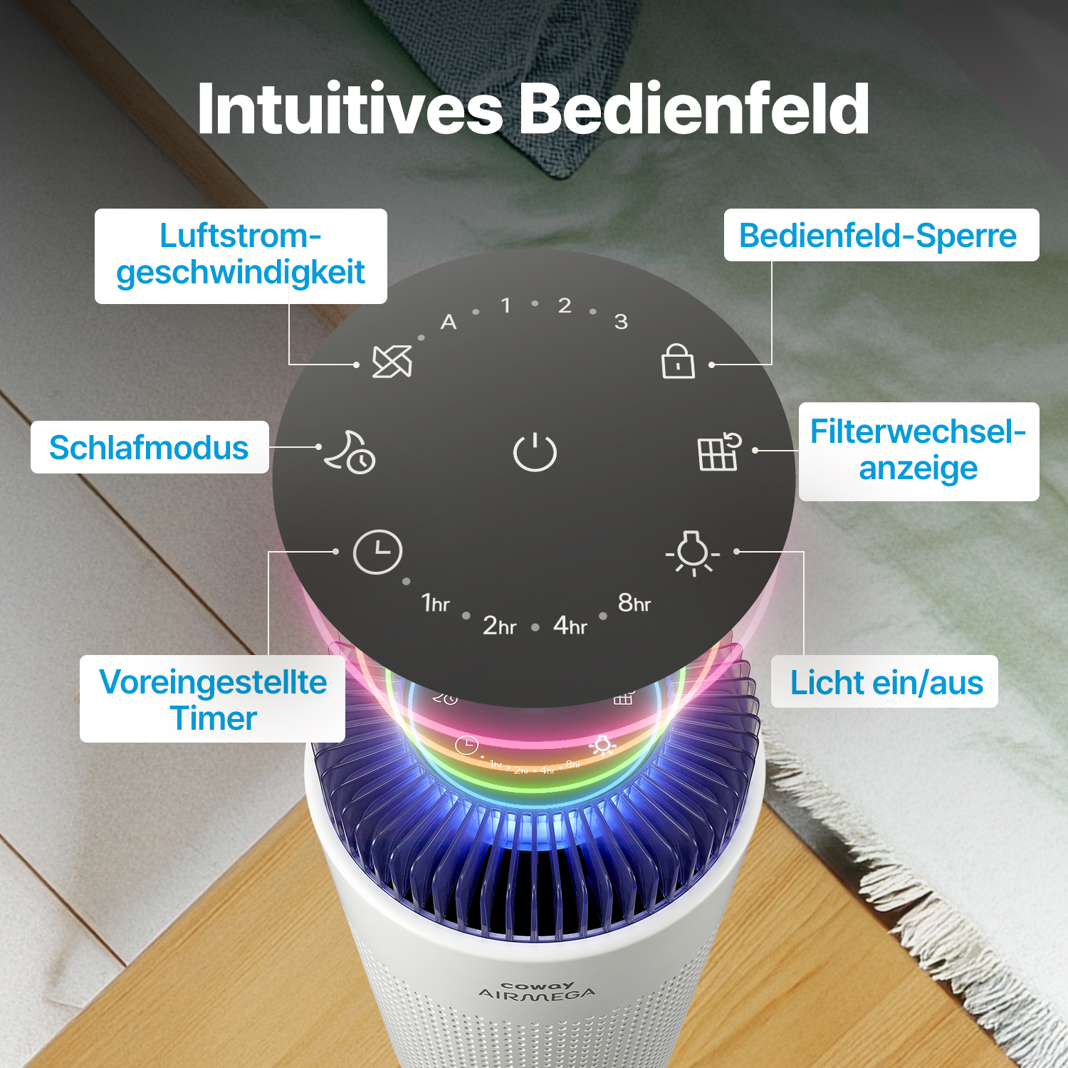 Ein Luftreiniger mit Bedienfeld, das Einstellungen wie Lüftergeschwindigkeit, Schlafmodus, Timer und Licht anzeigt. Er steht auf Holz.