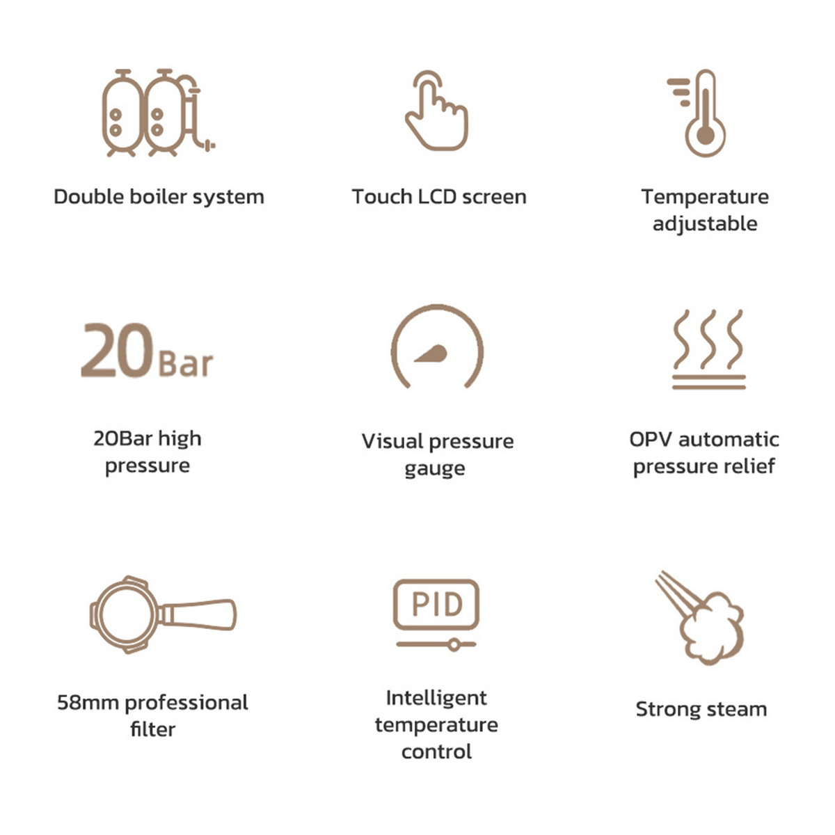 Obraz zawiera: podwójny bojler, ekran dotykowy, regulacja temp., ciśnienie 20Bar, manometr, zawór OPV, filtr, PID, para.