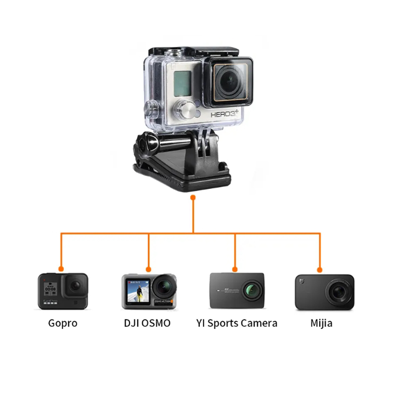 GoPro Hero3+ Kamera mit anderen Action-Kameras darunter. Enthält DJI Osmo, Yi Sports Camera und Mijia. Alle sind schwarz.