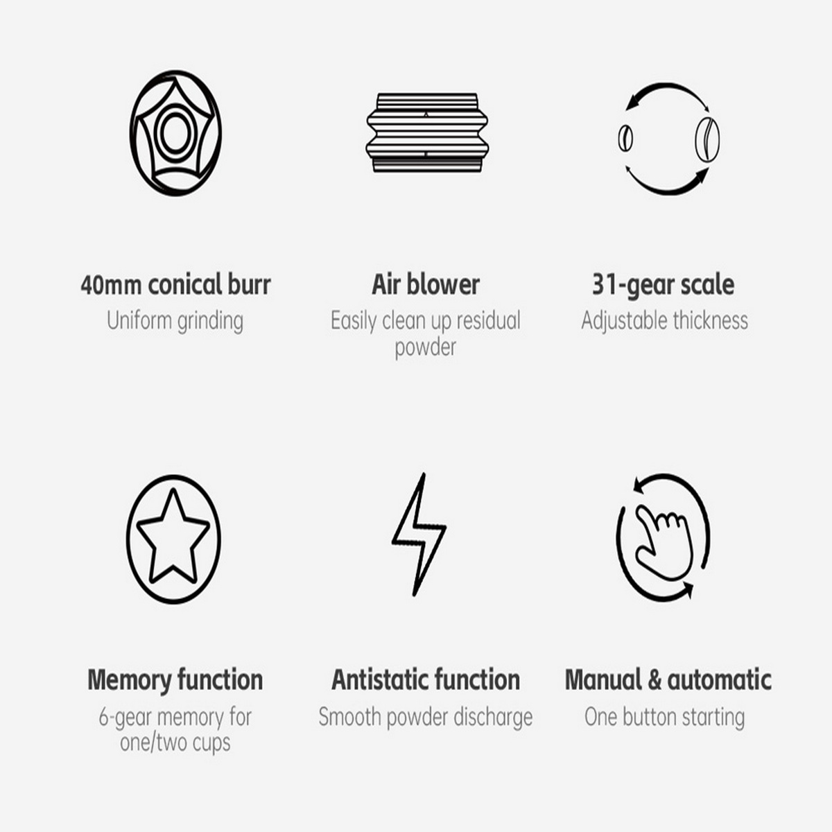 Schemat przedstawia funkcje młynka do kawy: żarno, dmuchawa powietrza, skala biegów, funkcja pamięci, antystatyczny i obsługa ręczna/automatyczna.