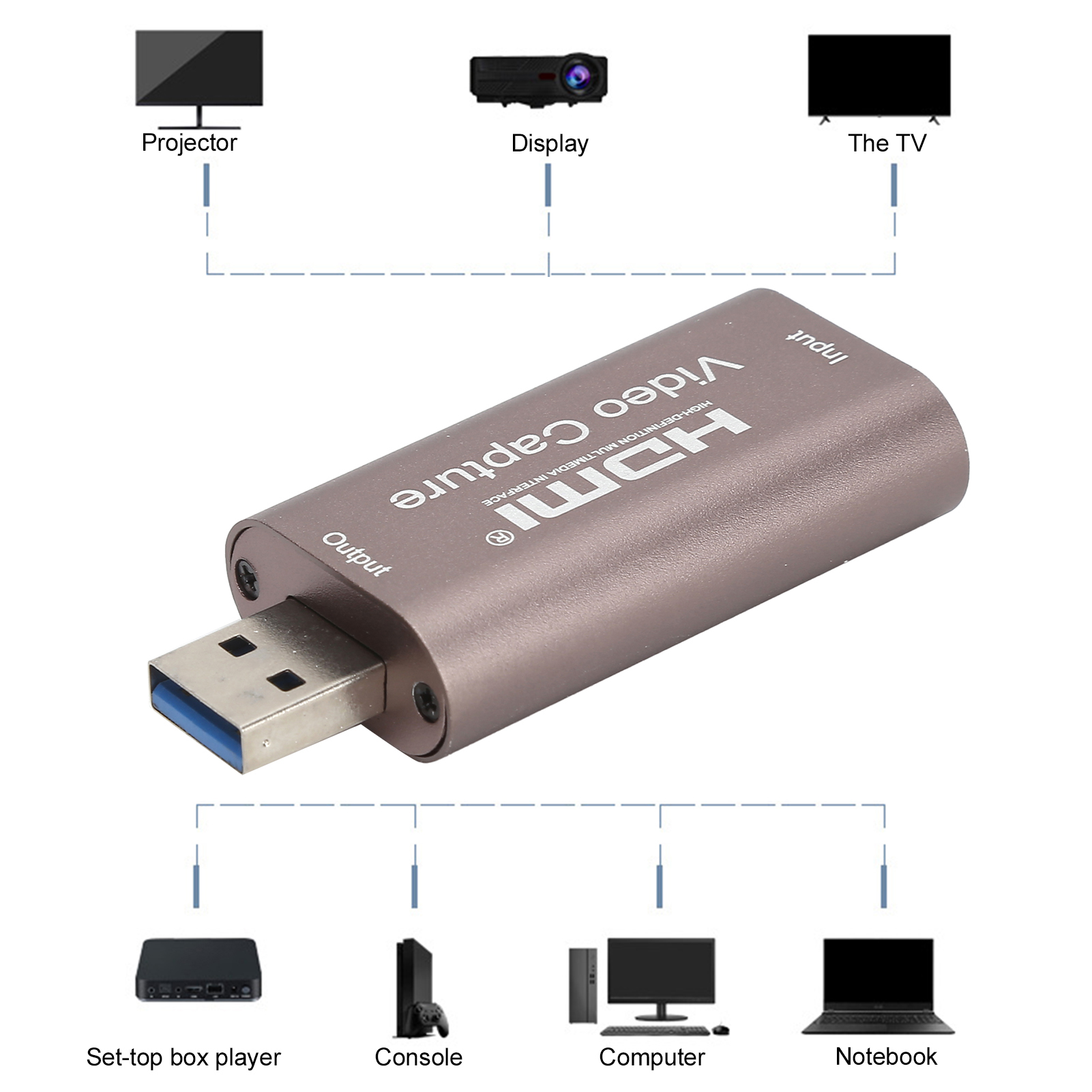 Ein silbernes HDMI-Videoaufnahmegerät mit USB-Anschluss. Es ist mit Projektor, Display, TV, Set-Top-Box, Konsole, Computer und Laptop verbunden.