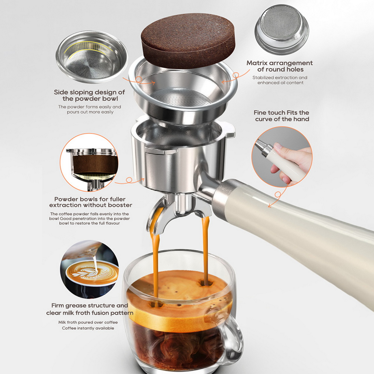 Schemat elementów ekspresu do kawy. Zawiera kolbę, krążek kawy, ekstrakcję kawy i filiżankę z kawą.