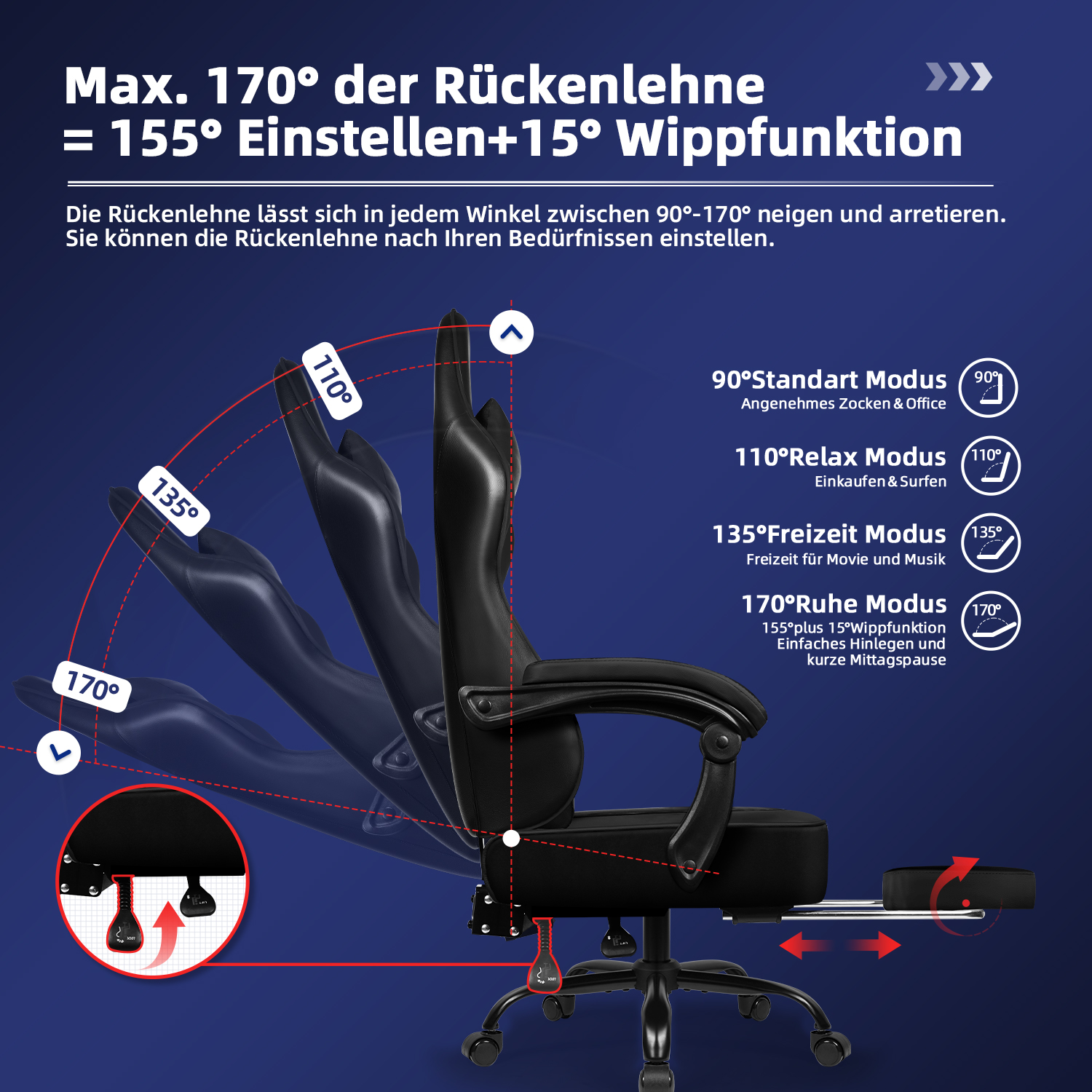 Schwarzer ergonomischer Stuhl mit verstellbarer Rückenlehne, Fußstütze und Winkeleinstellungen von 90 bis 170 Grad. Text erklärt Modi.