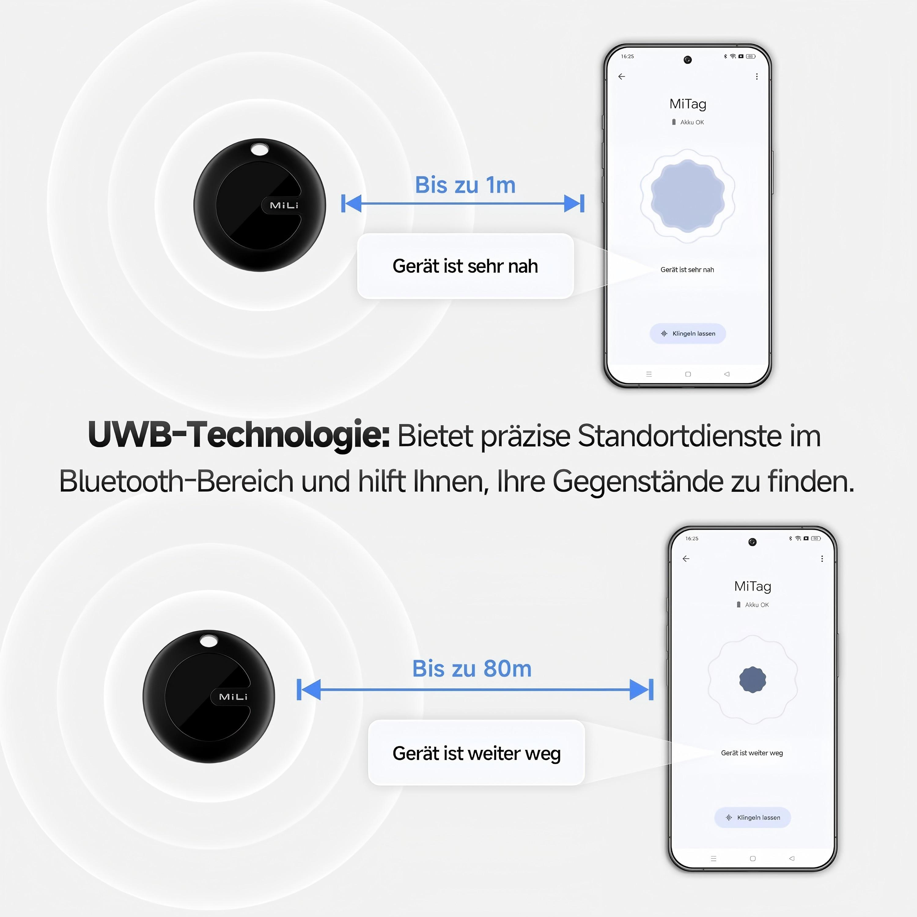 Bild zeigt ein schwarzes MiTag-Gerät und zwei Telefonbildschirme. Text erklärt UWB-Technologie zum Auffinden von Artikeln.