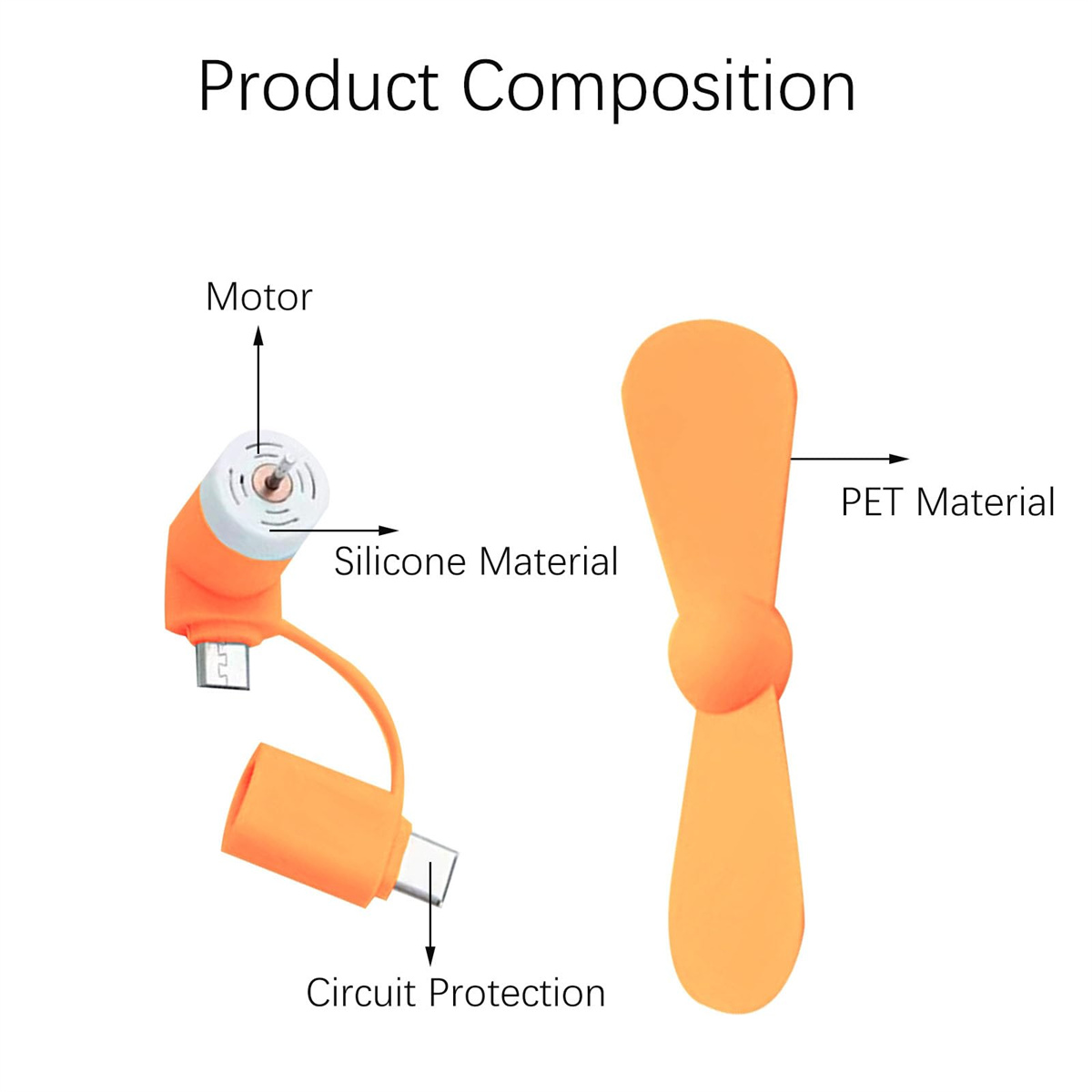 Diagramm eines kleinen orangefarbenen Ventilators mit Beschriftungen für Motor, Silikonmaterial, Stromkreisschutz und PET-Material.