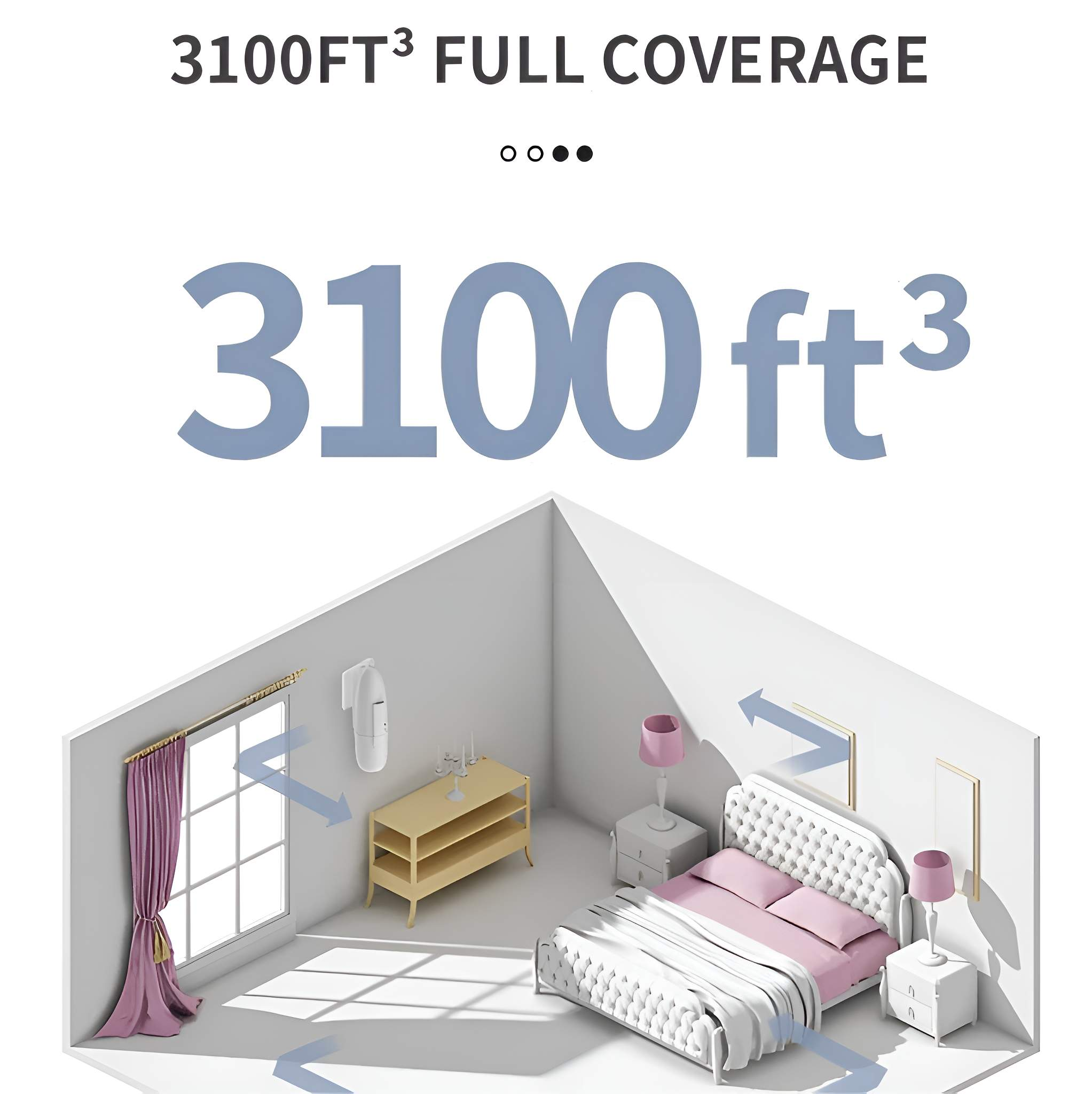 Eine isometrische Ansicht eines Schlafzimmers mit Bett, Nachttischen, Fenster und Schrank. Der Text oben lautet 3100 ft³ volle Abdeckung.
