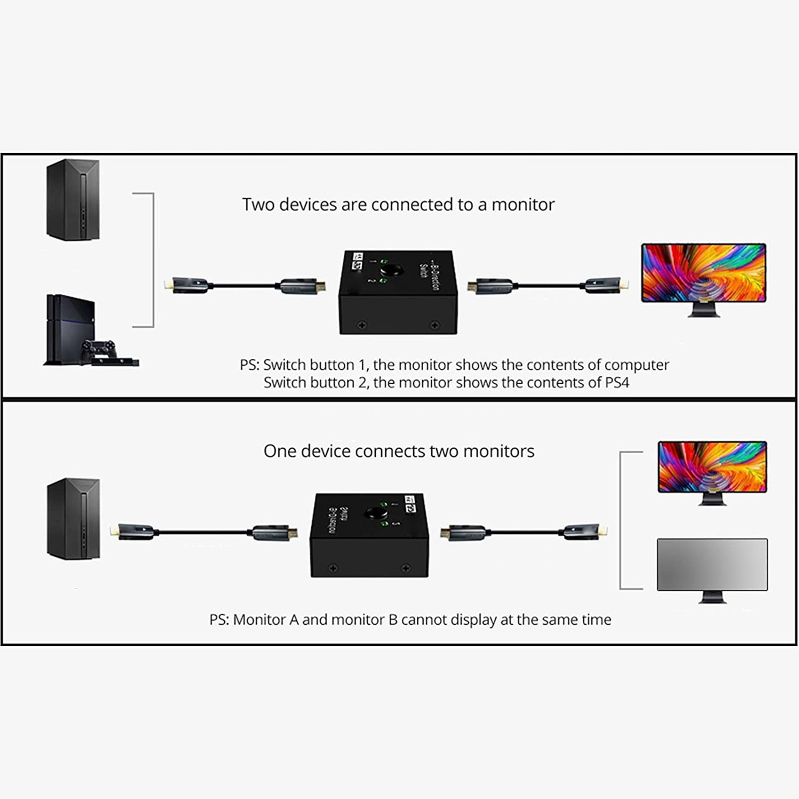 Diagramm zeigt zwei Setups: zwei Geräte zu einem Monitor und ein Gerät zu zwei Monitoren, mit einem Schalter in beiden.