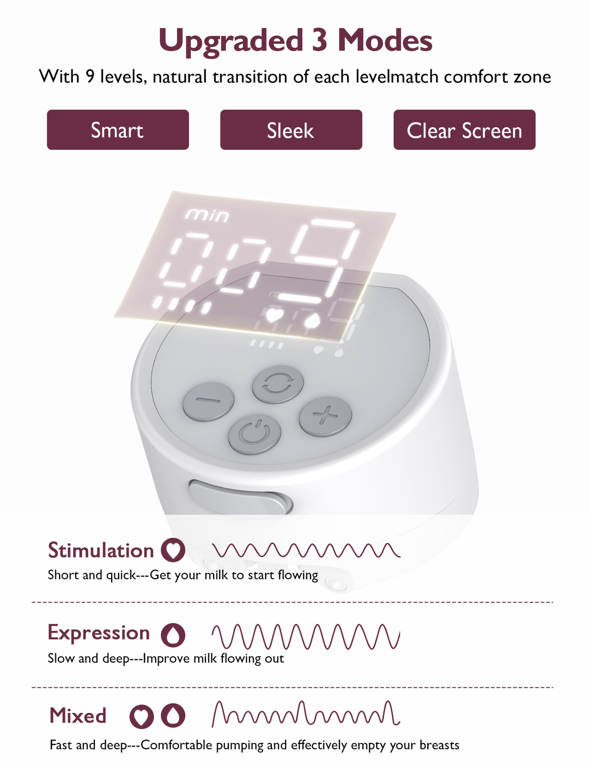 Biała laktator z cyfrowym wyświetlaczem czasu. Posiada przyciski regulacji i trzy tryby: Smart, Sleek i Clear Screen.