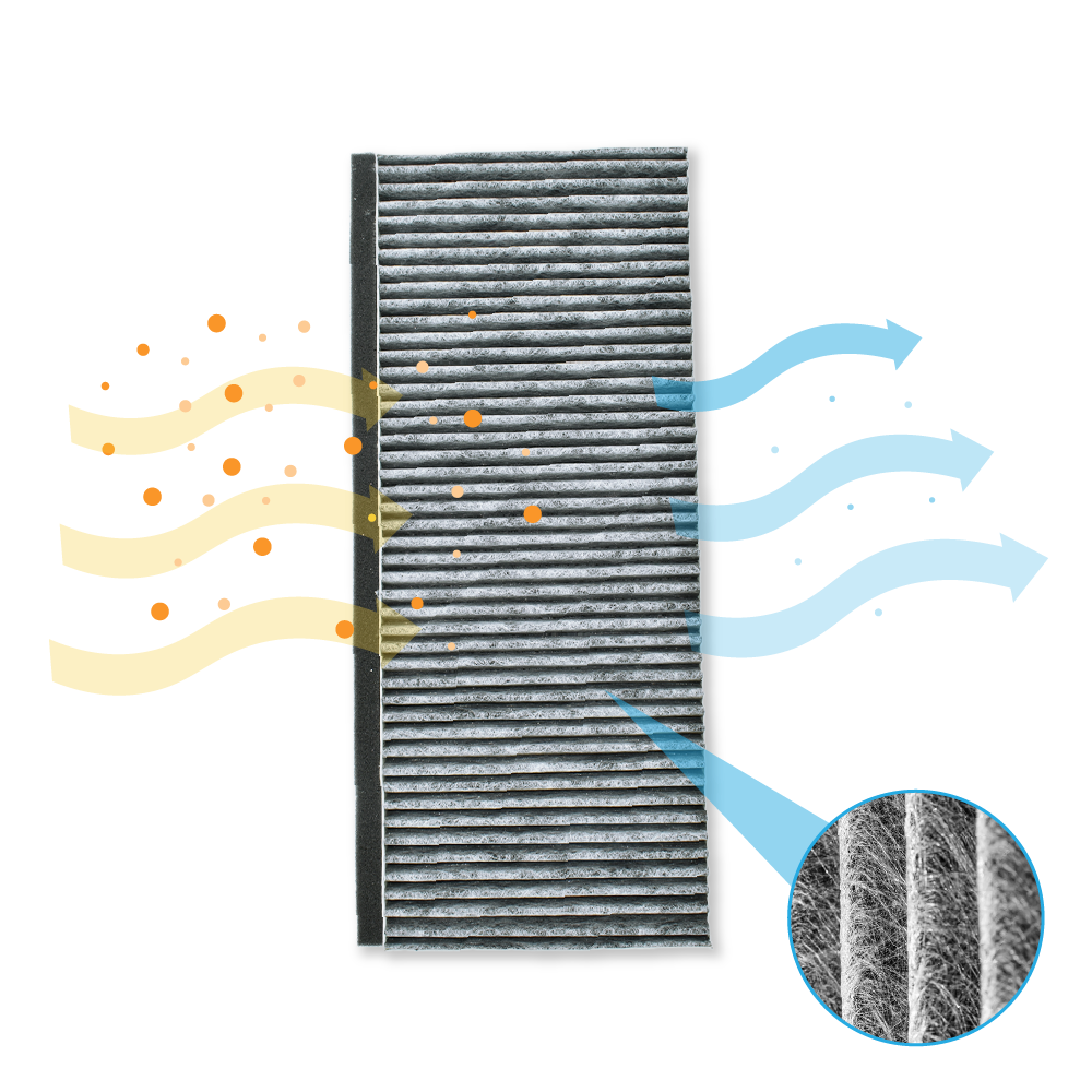 Auto-Luftfilter mit Luftstrom-Illustration. Schmutzige Luft (gelb) tritt ein, saubere Luft (blau) tritt aus. Detail zeigt Filterfasern.