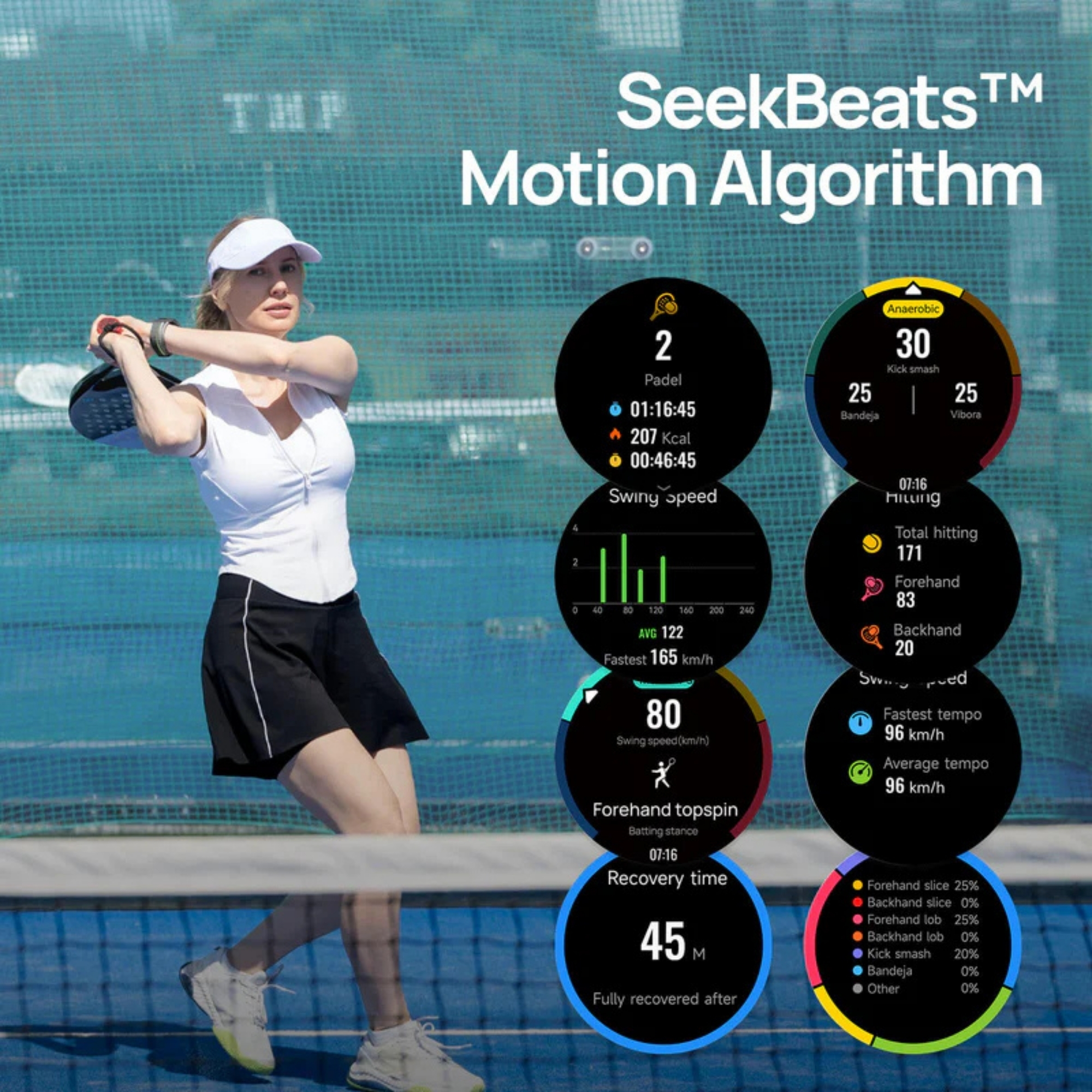 Kobieta gra w padla, wyświetlane są statystyki. Dane obejmują prędkość uderzenia, czas regeneracji i szczegóły uderzeń.