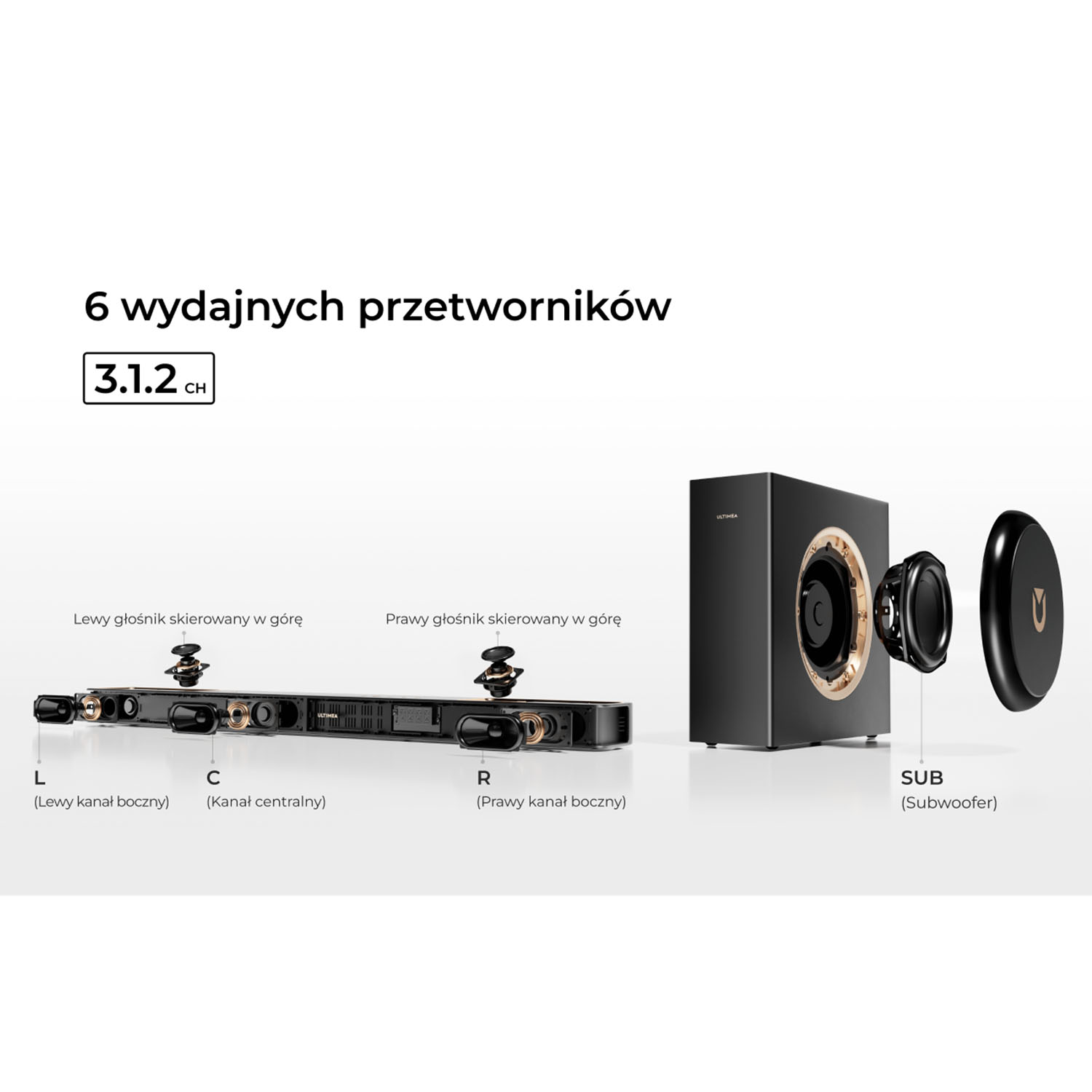 Schemat systemu dźwiękowego z soundbarem, subwooferem i głośnikami. Tekst wskazuje '6 przetworników' i '3.1.2 CH'.