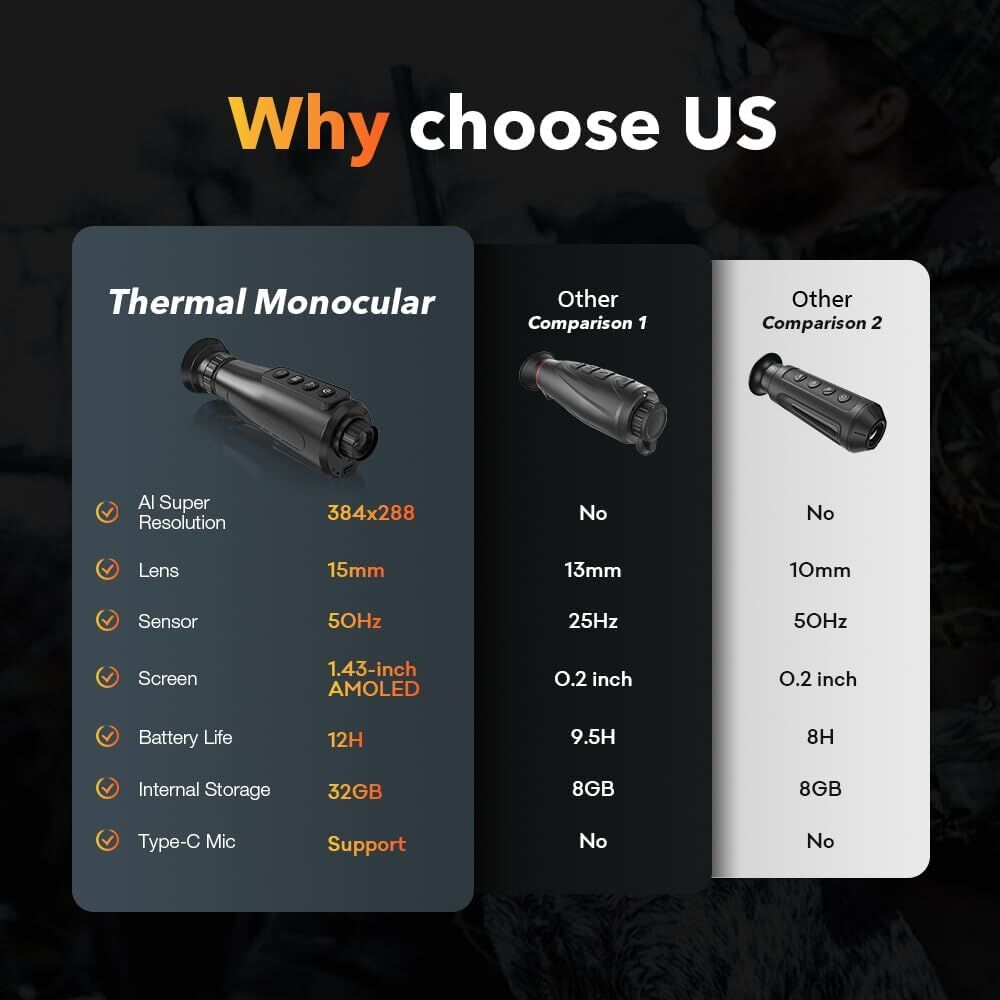 Tabla comparativa para un monocular térmico. Detalles incluyen resolución, tamaño de lente, sensor, tamaño de pantalla, duración de batería, almacenamiento interno y micro tipo C.