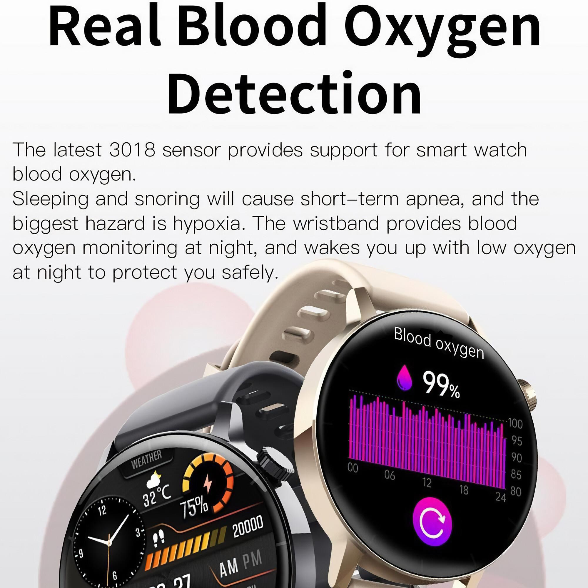 Smartwatch zeigt den Blutsauerstoffgehalt von 99 %. Andere Uhr zeigt Wetter und Zeit. Text über die Sauerstoffdetektion.