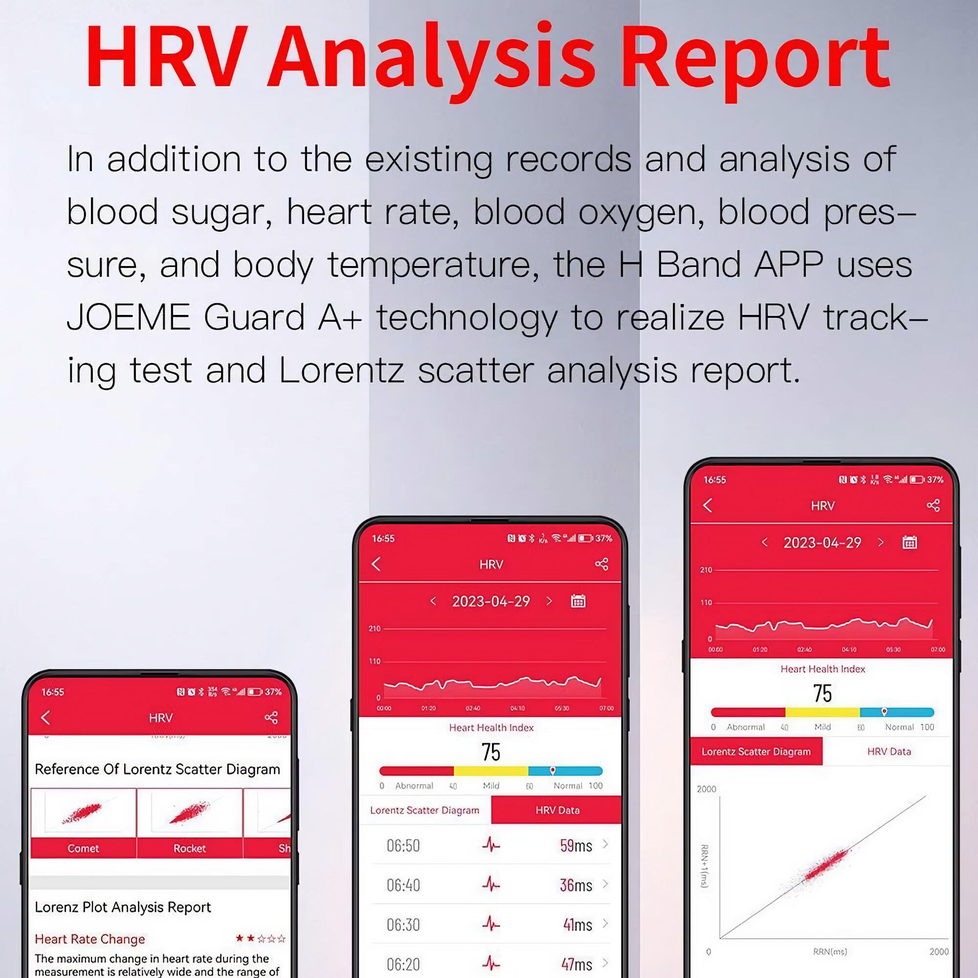 HRV-Analysebericht. Drei Telefonbildschirme zeigen Diagramme und Daten zur Herzgesundheit, darunter ein Index von 75.