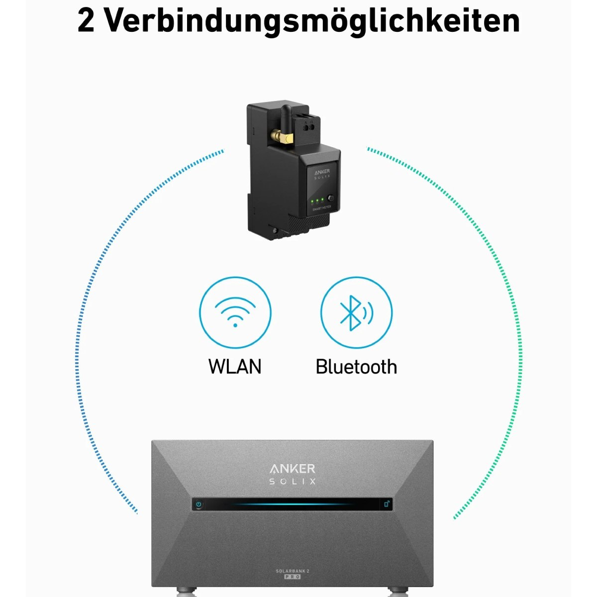 Das Bild zeigt zwei Anker Solix-Geräte mit WLAN- und Bluetooth-Symbolen. Das obere Gerät ist schwarz. Das untere Gerät ist grau.