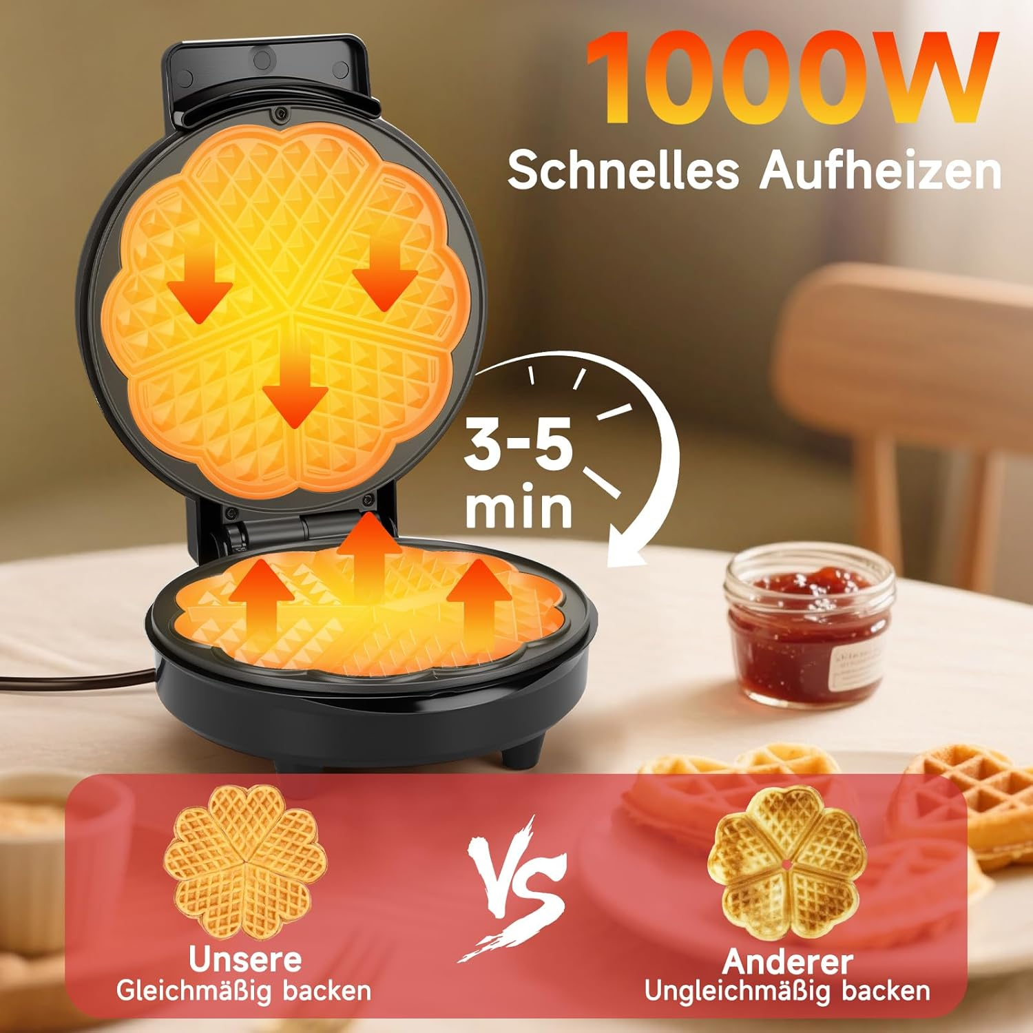 Ein offener Waffeleisen zeigt die Waffelform. Text zeigt 1000W Leistung und schnelles Aufheizen. Ein Glas Marmelade und Waffeln sind ebenfalls vorhanden.